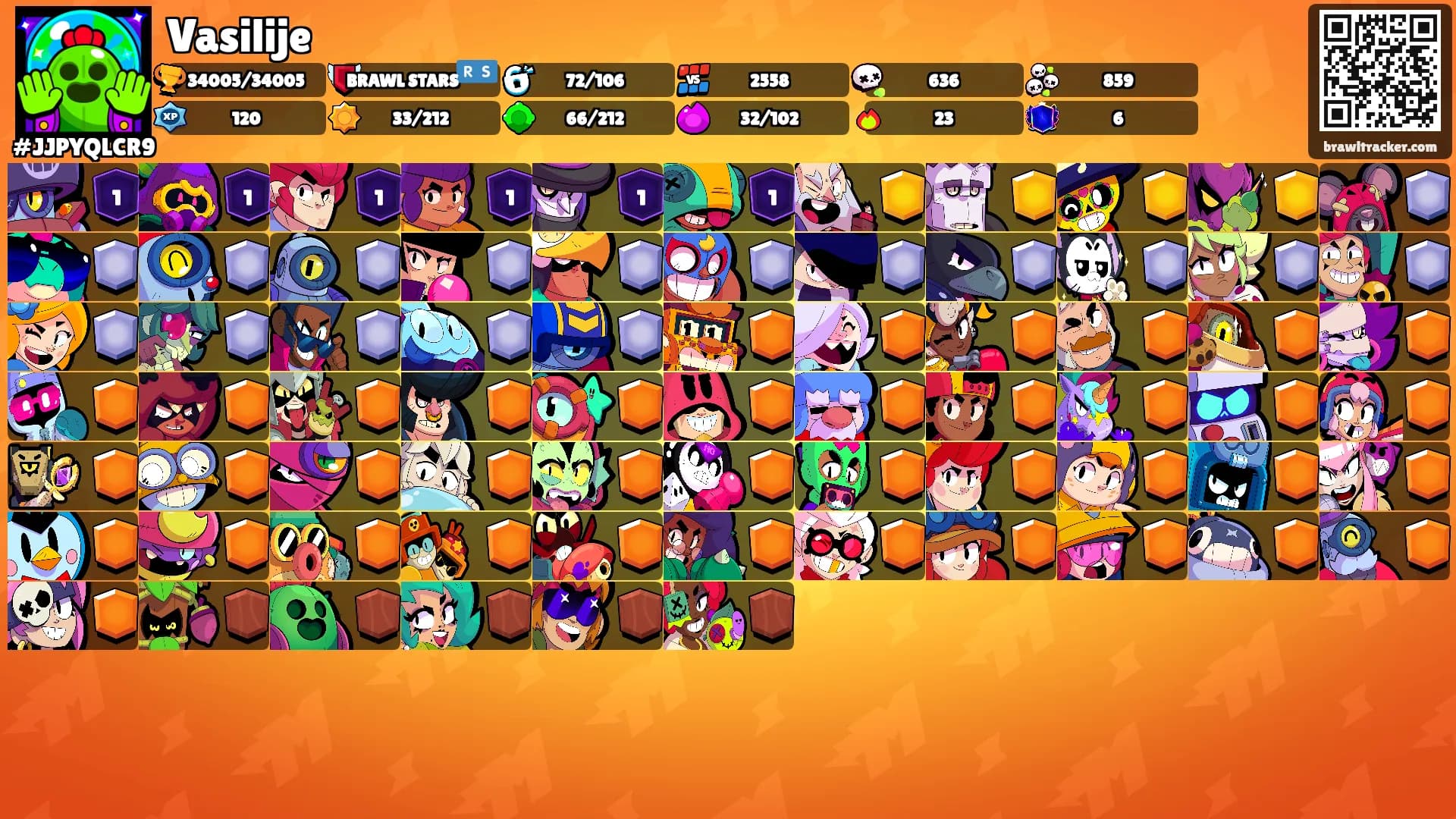 Vasilije's Ranks