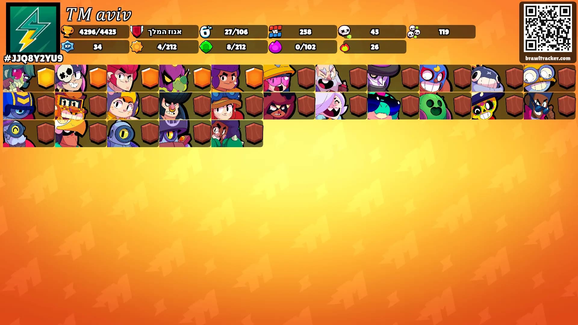 𝑇𝑀 𝑎𝑣𝑖𝑣's Ranks