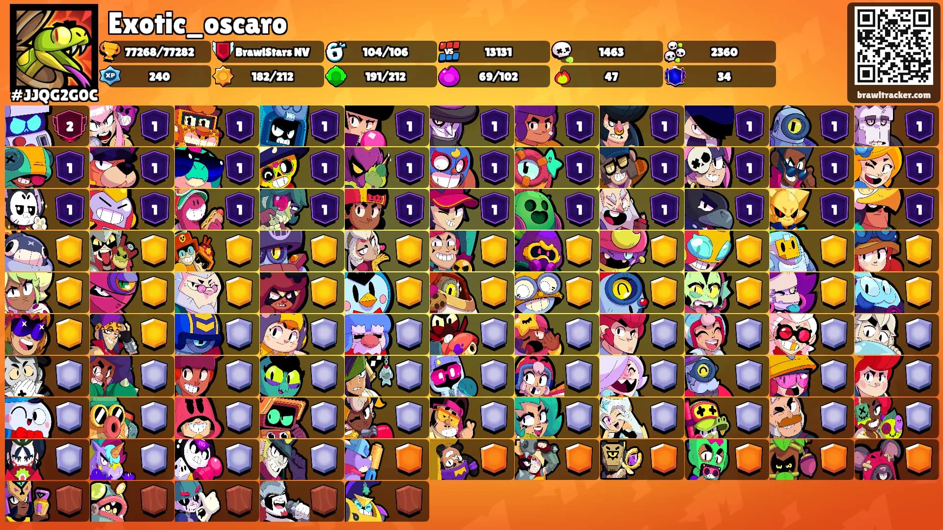 Exotic_oscaro's Ranks