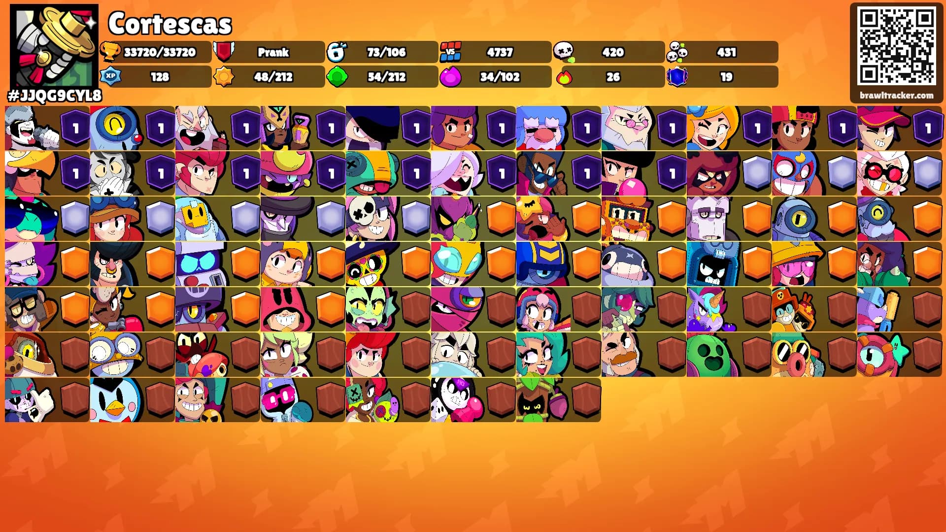 Cortescas's Ranks