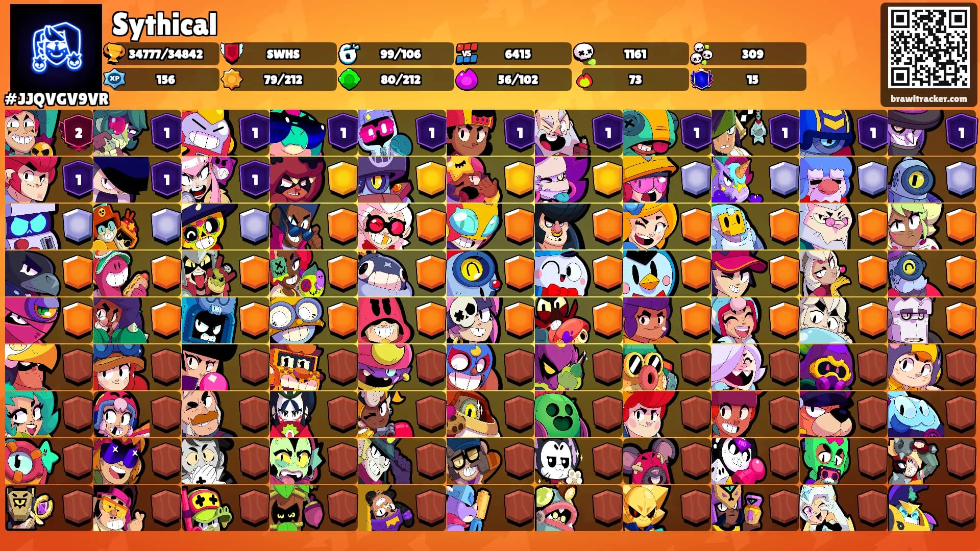Sythical's Ranks