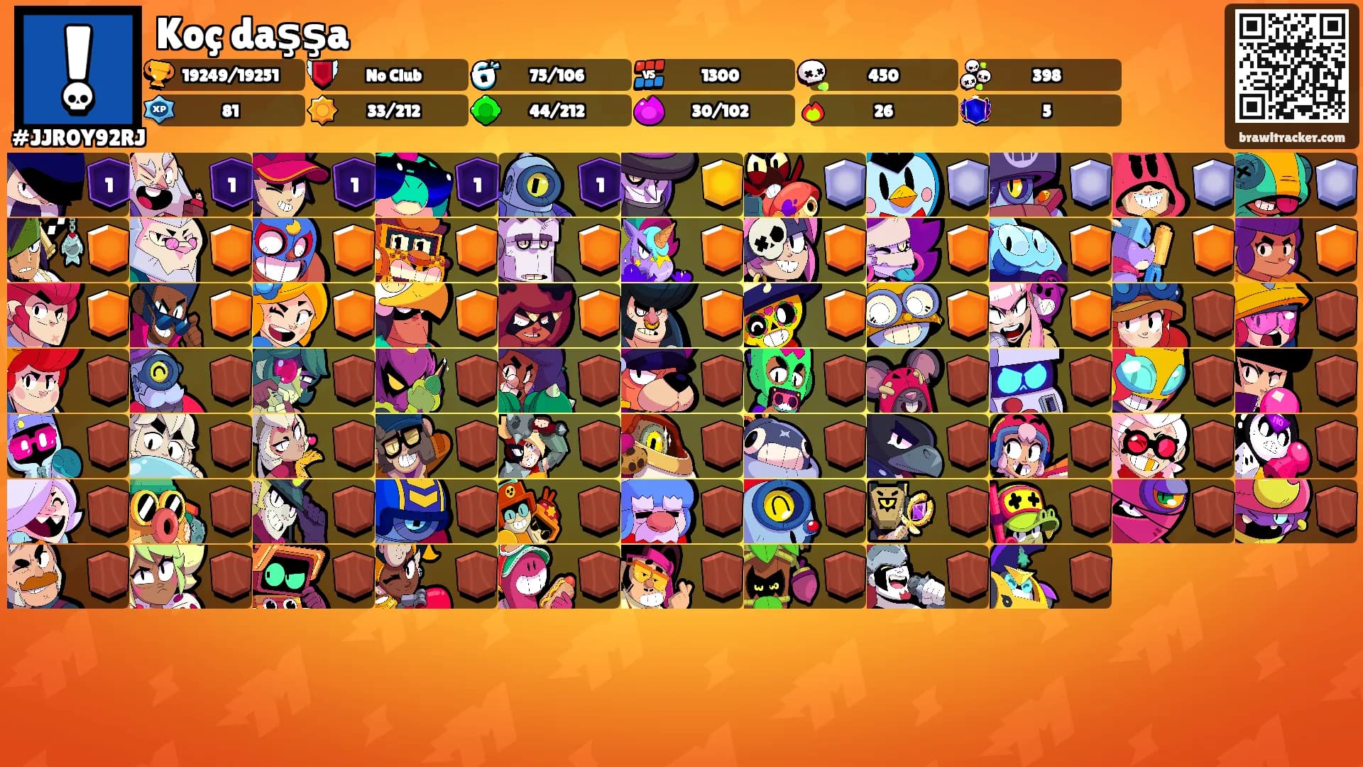 Koç daşşa's Ranks