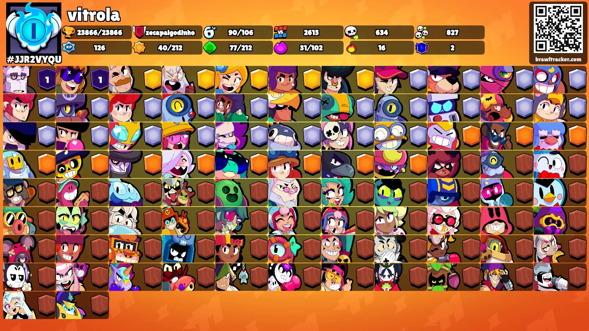 vitrola's Ranks