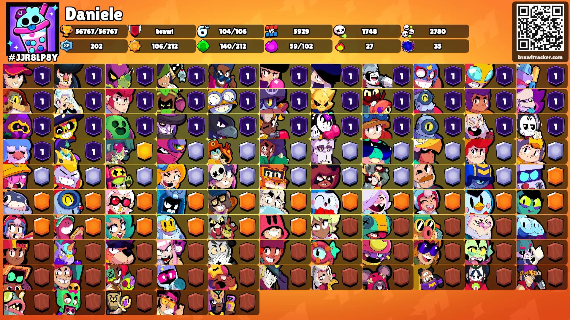 Daniele's Ranks