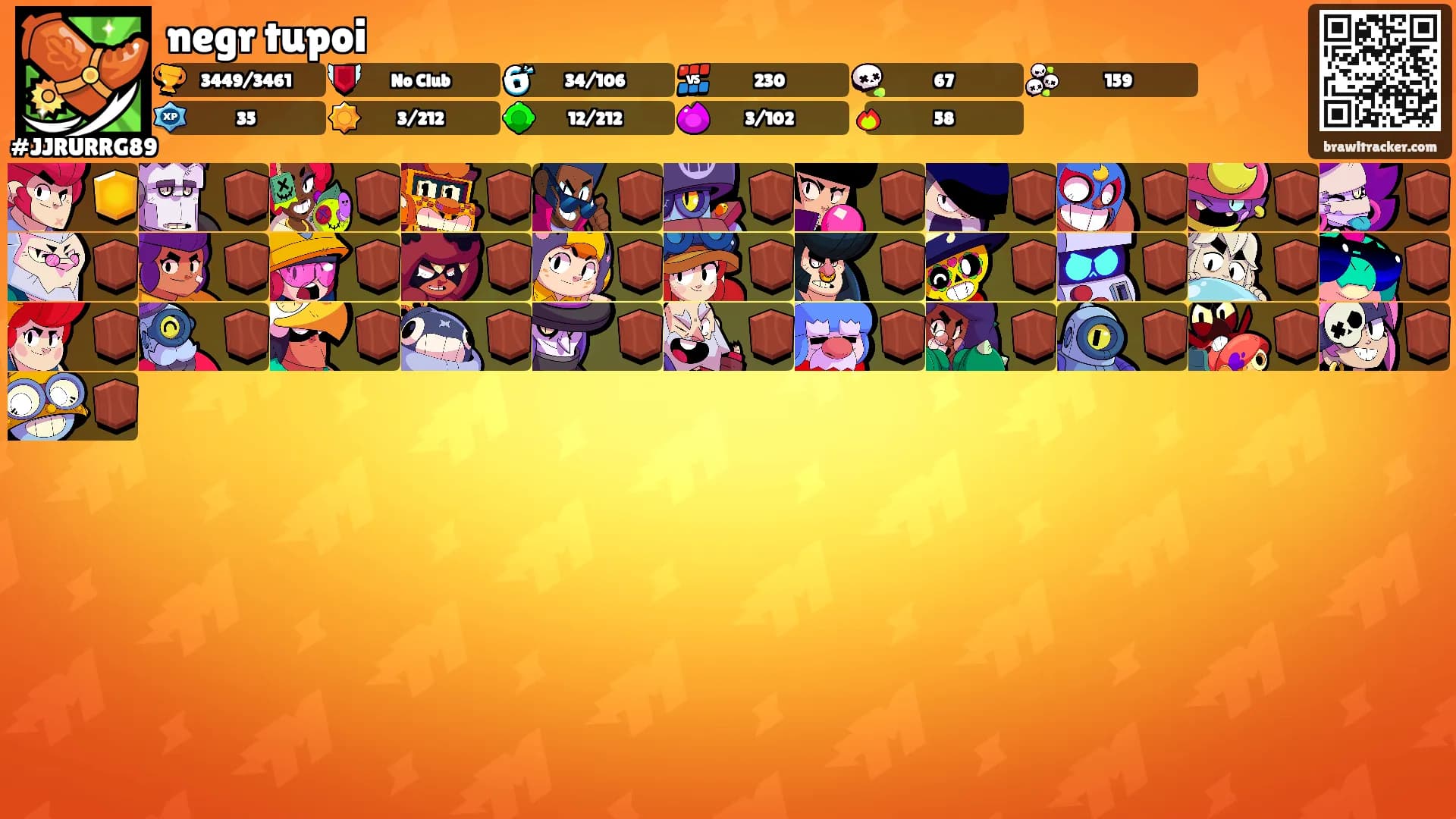 negr tupoi's Ranks