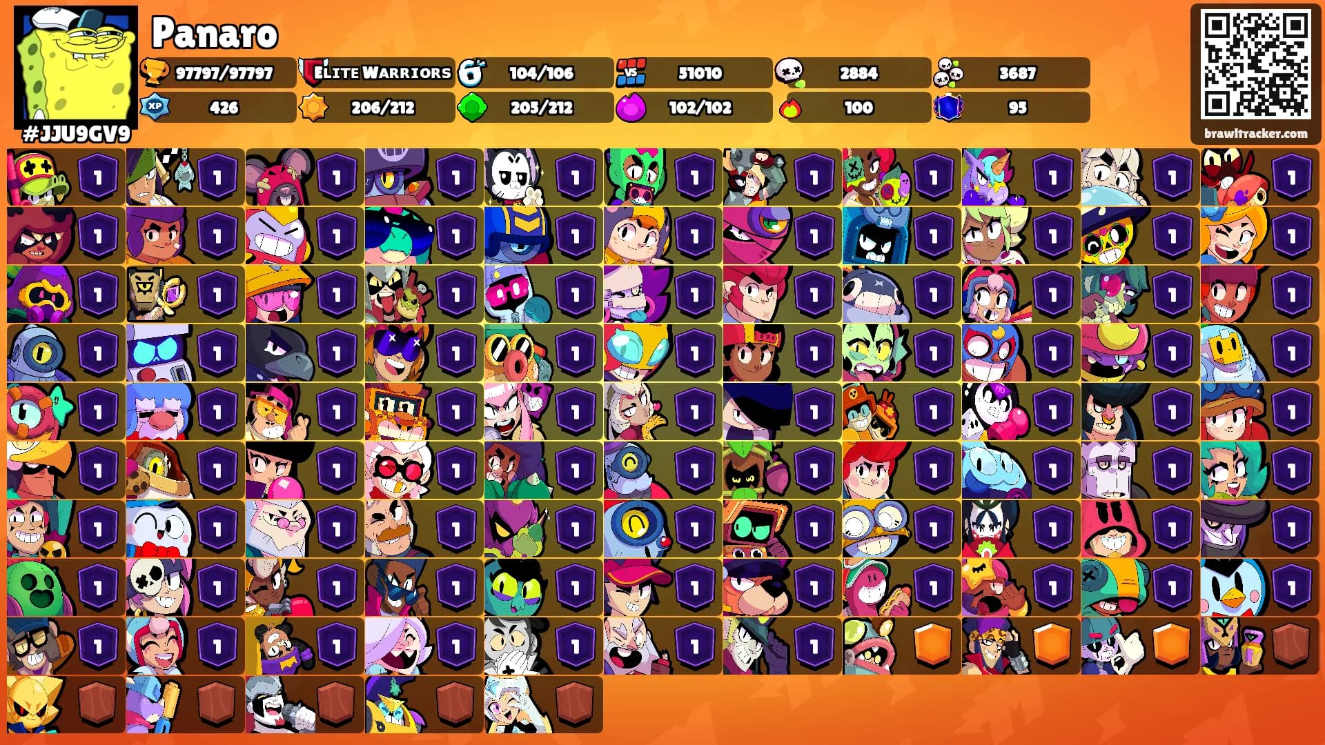 Panaro's Ranks