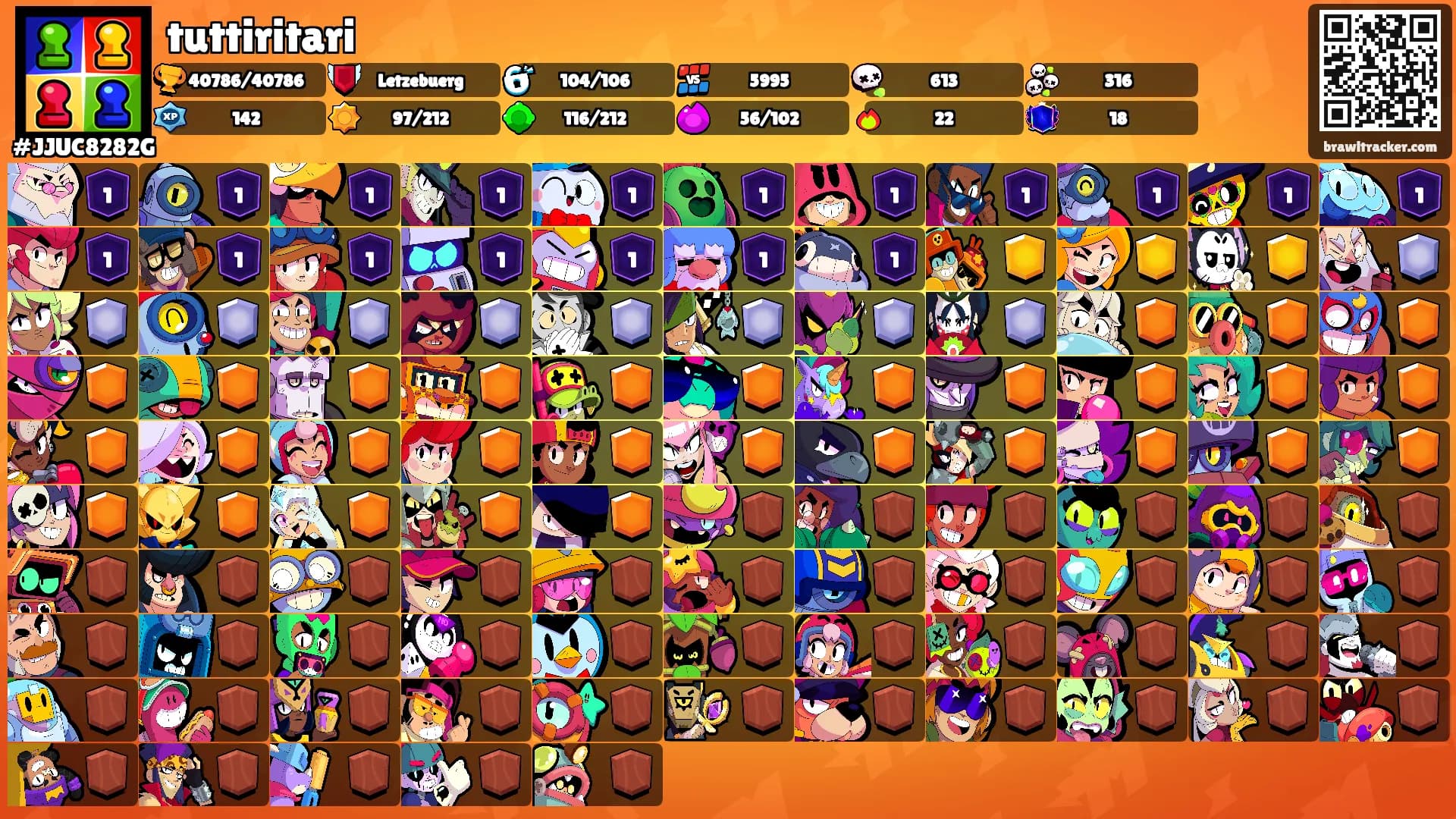 tuttiritari's Ranks