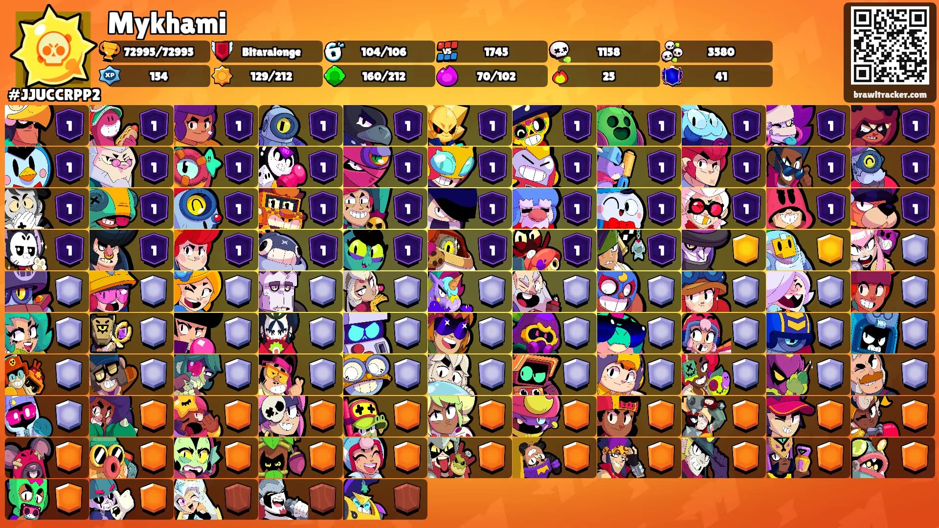 Mykhami's Ranks