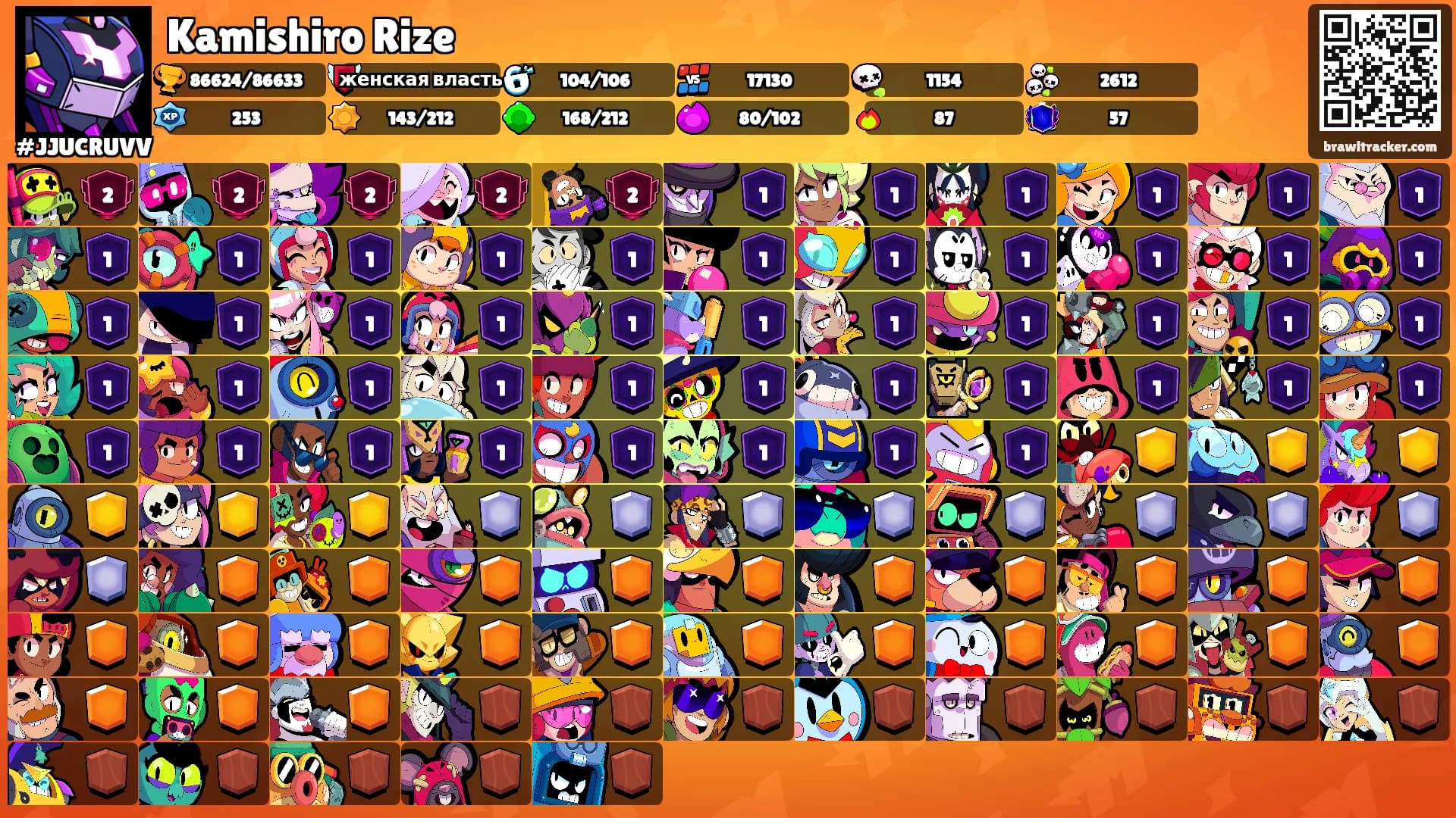Kamishiro Rize's Ranks