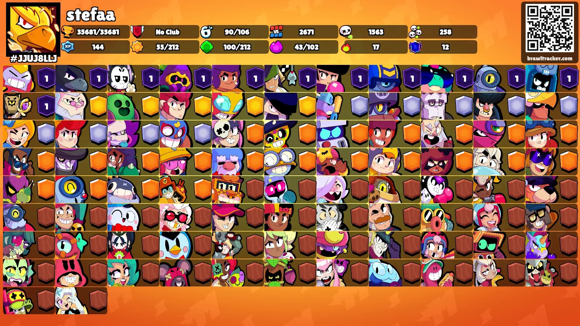 stefaa's Ranks