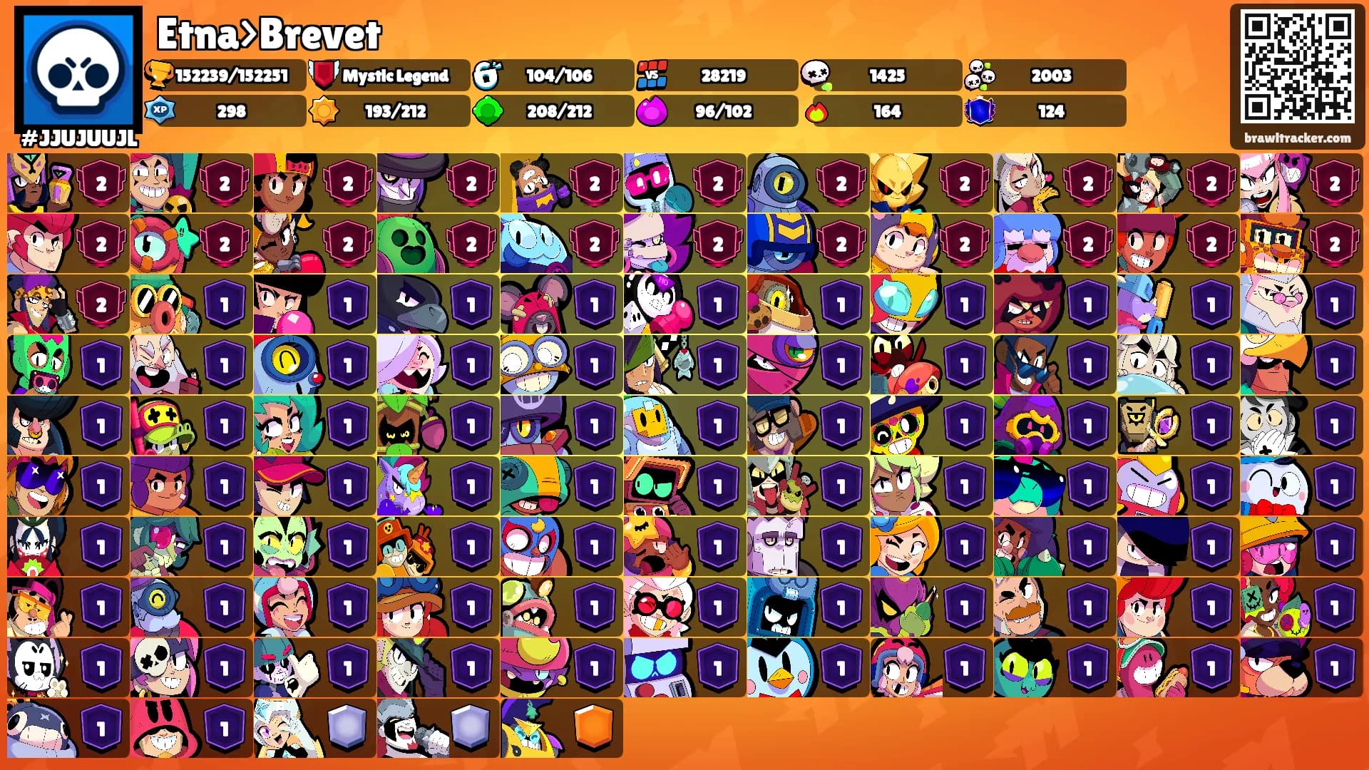 Etna>Brevet's Ranks