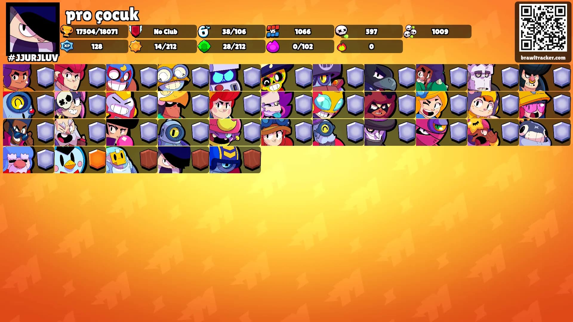 pro çocuk's Ranks