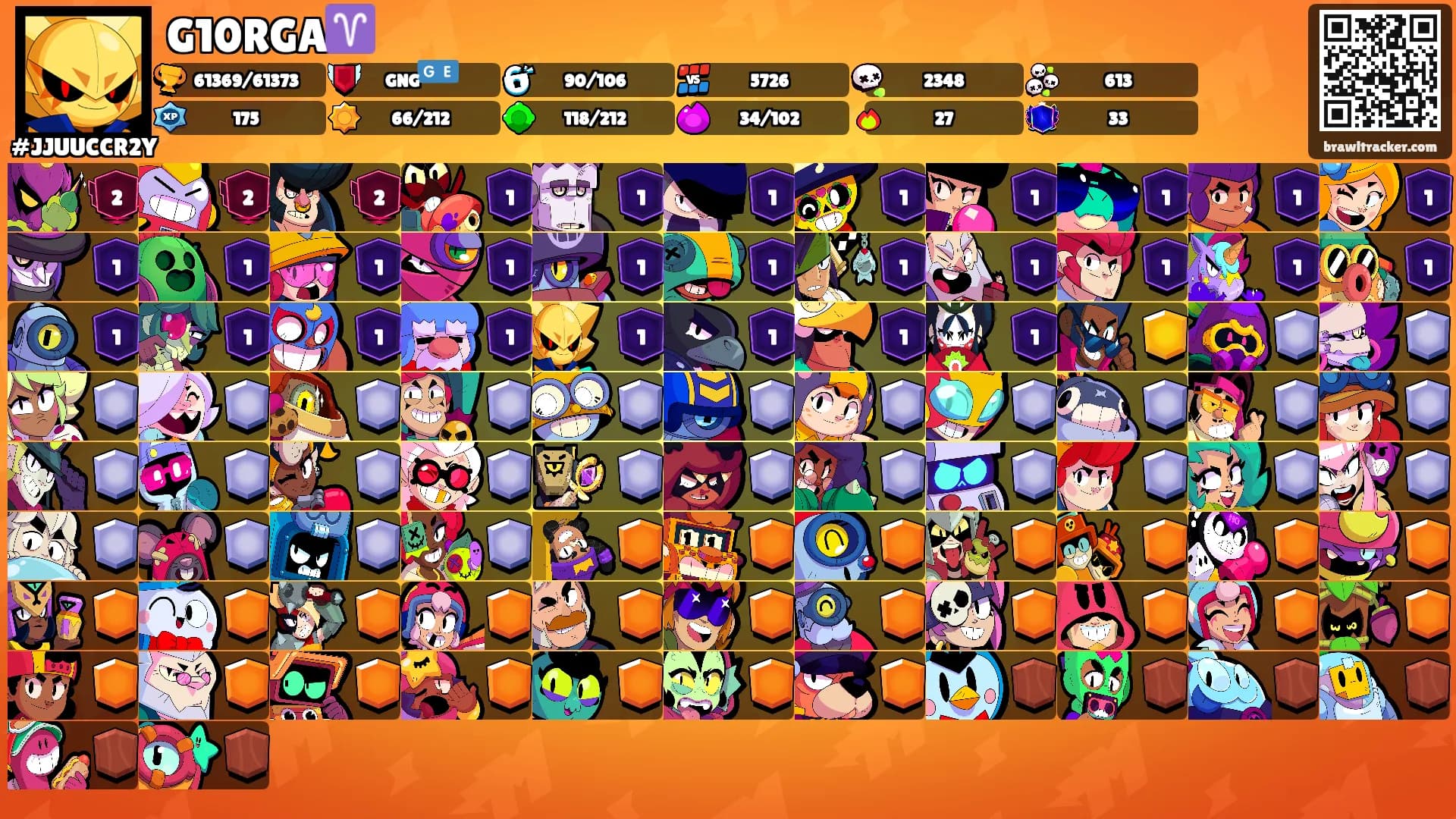 G10RGA♈️'s Ranks