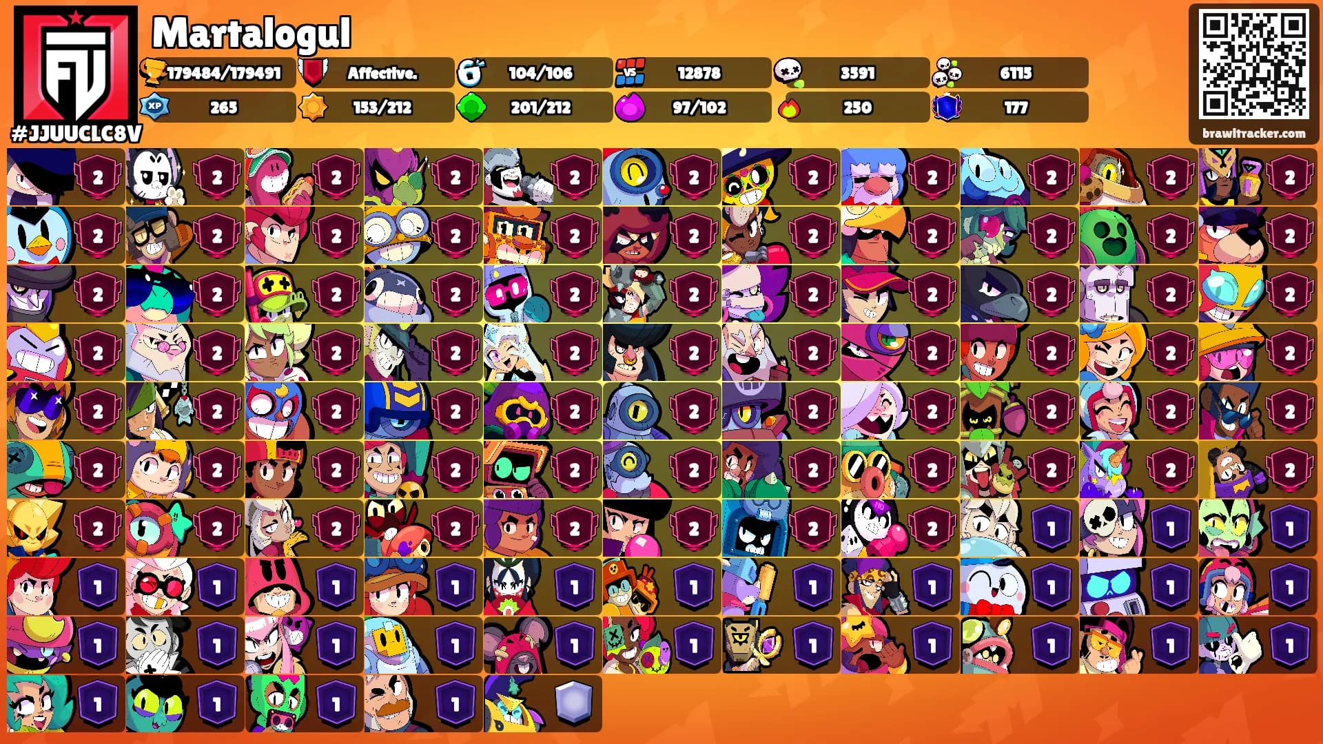 Martalogul's Ranks
