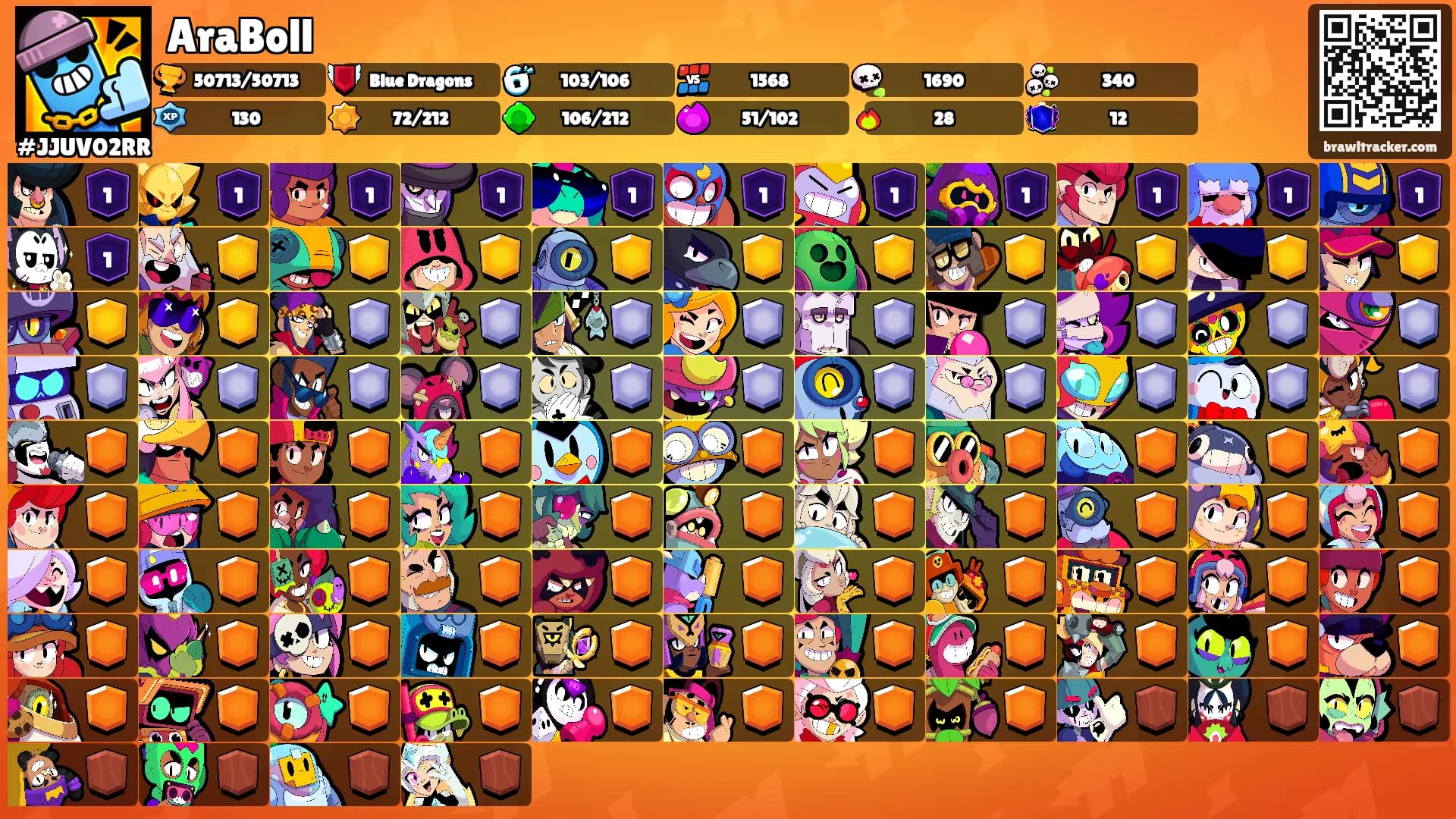 AraBoll's Ranks