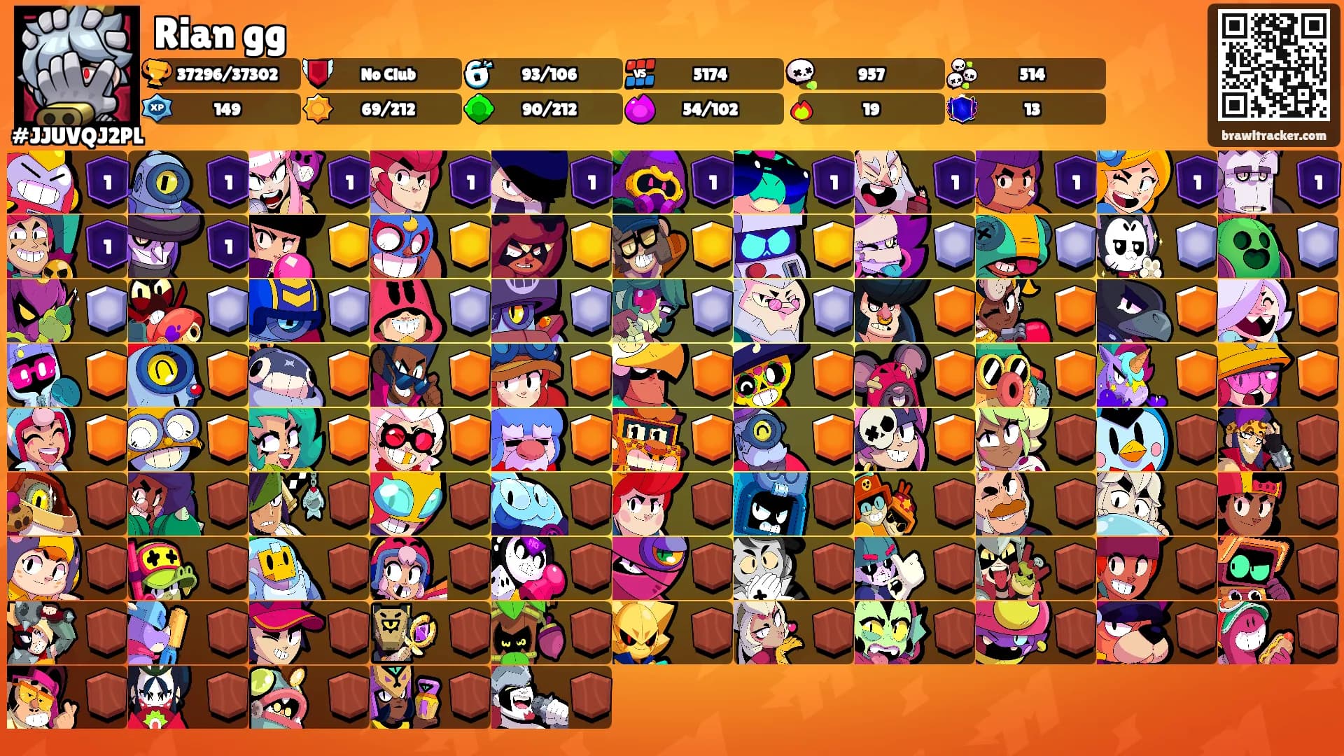 Rian gg's Ranks