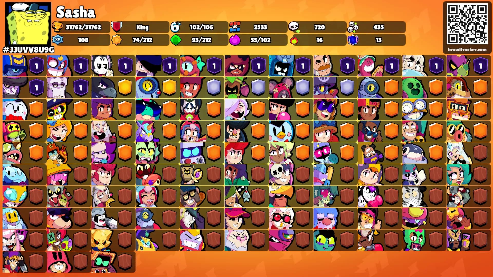 Sasha's Ranks