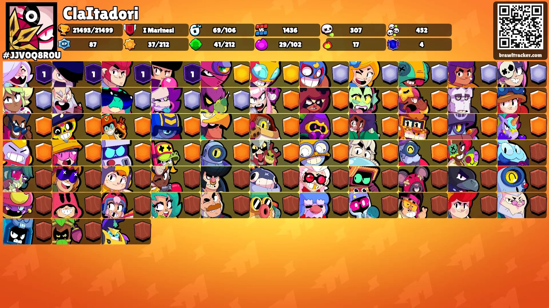ClaItadori's Ranks