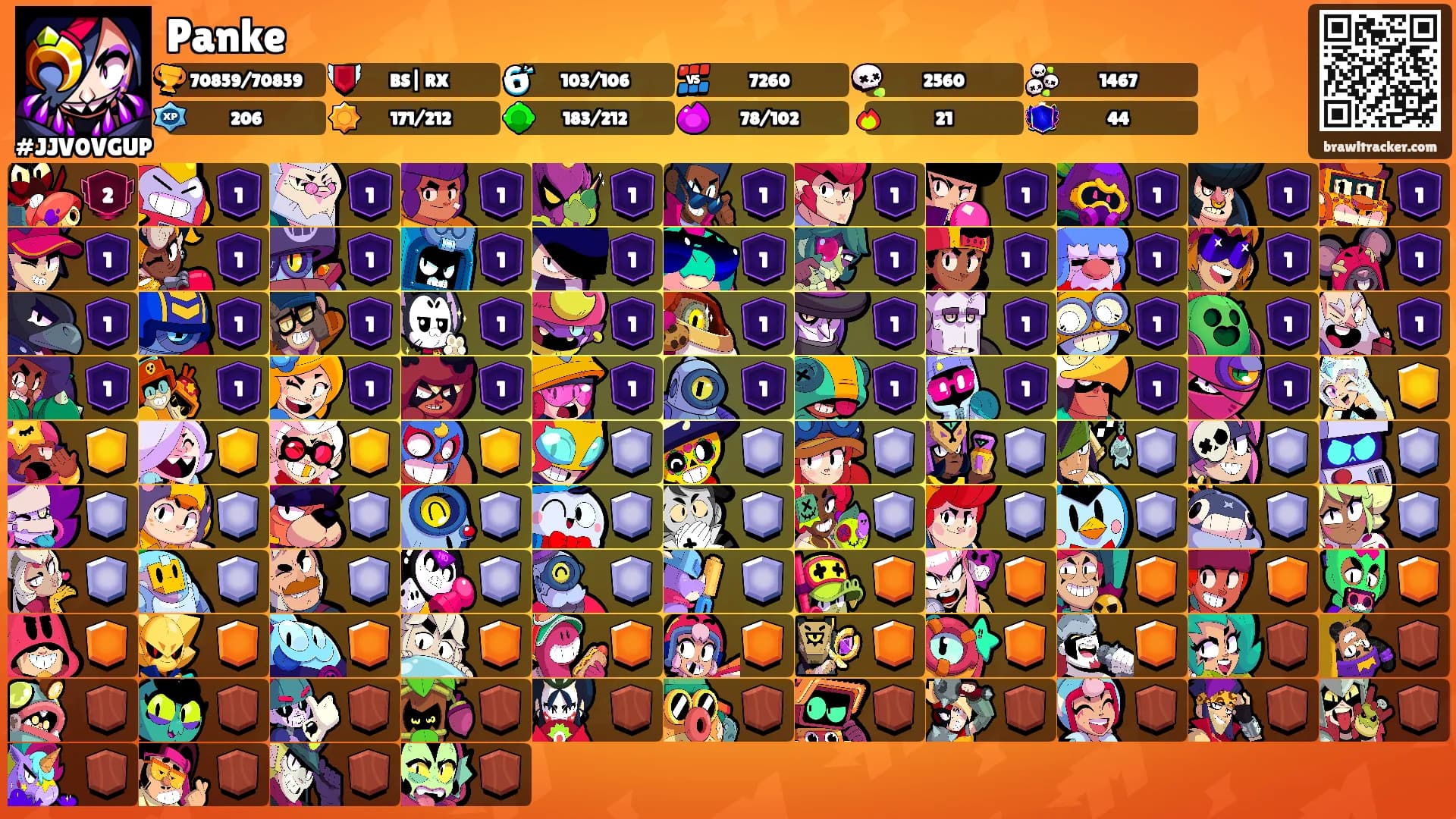 Panke's Ranks