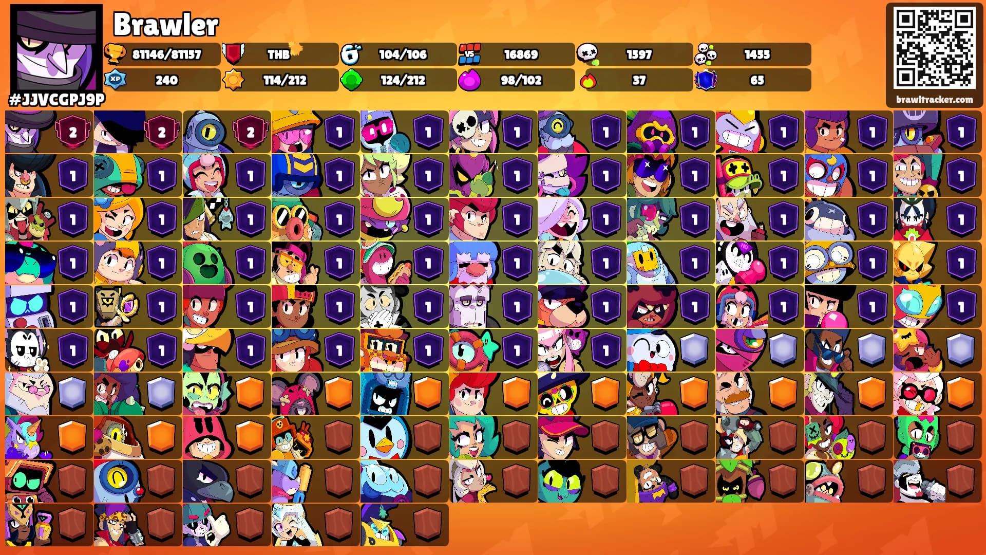 Brawler's Ranks