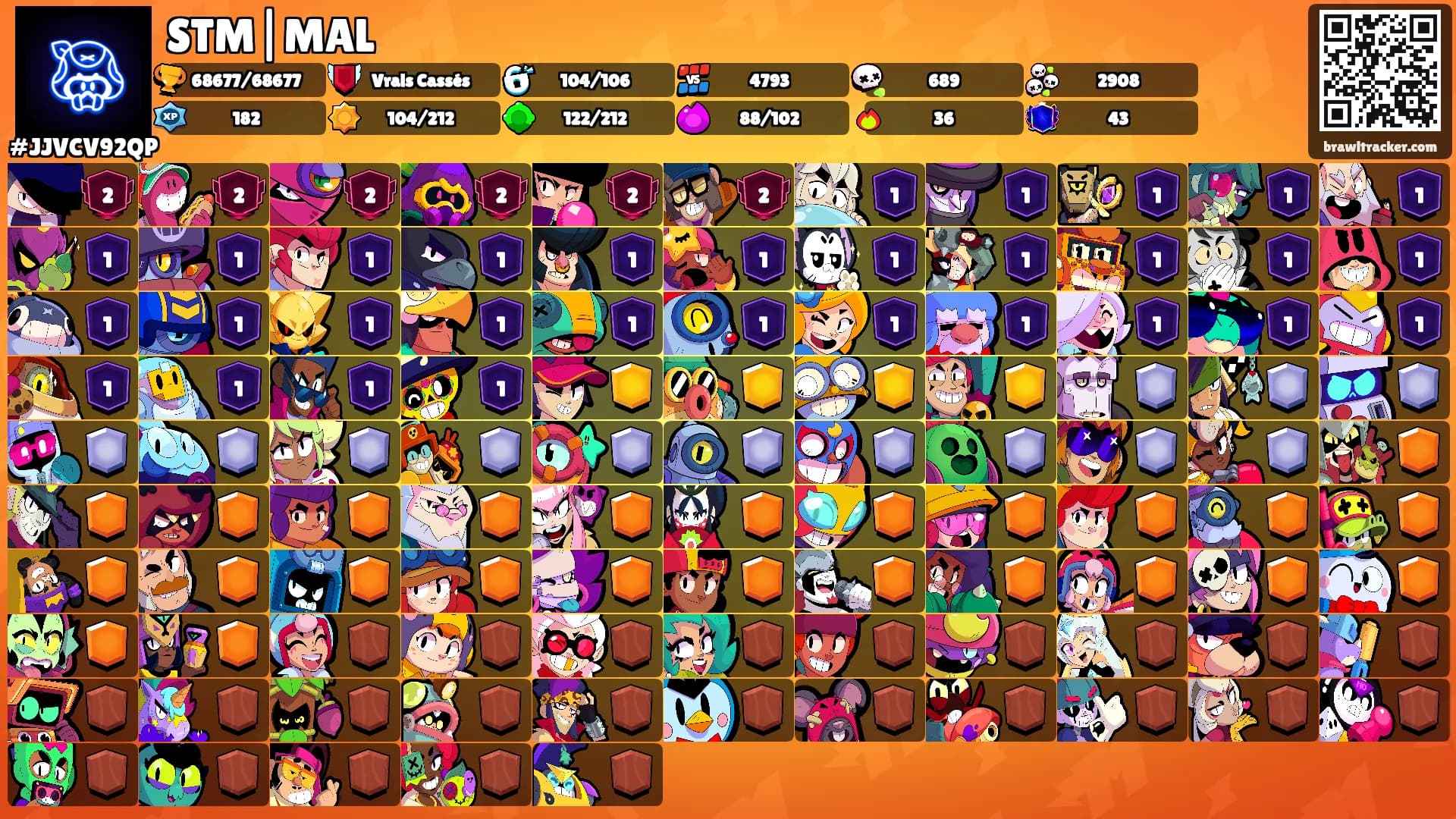 STM|MAL's Ranks