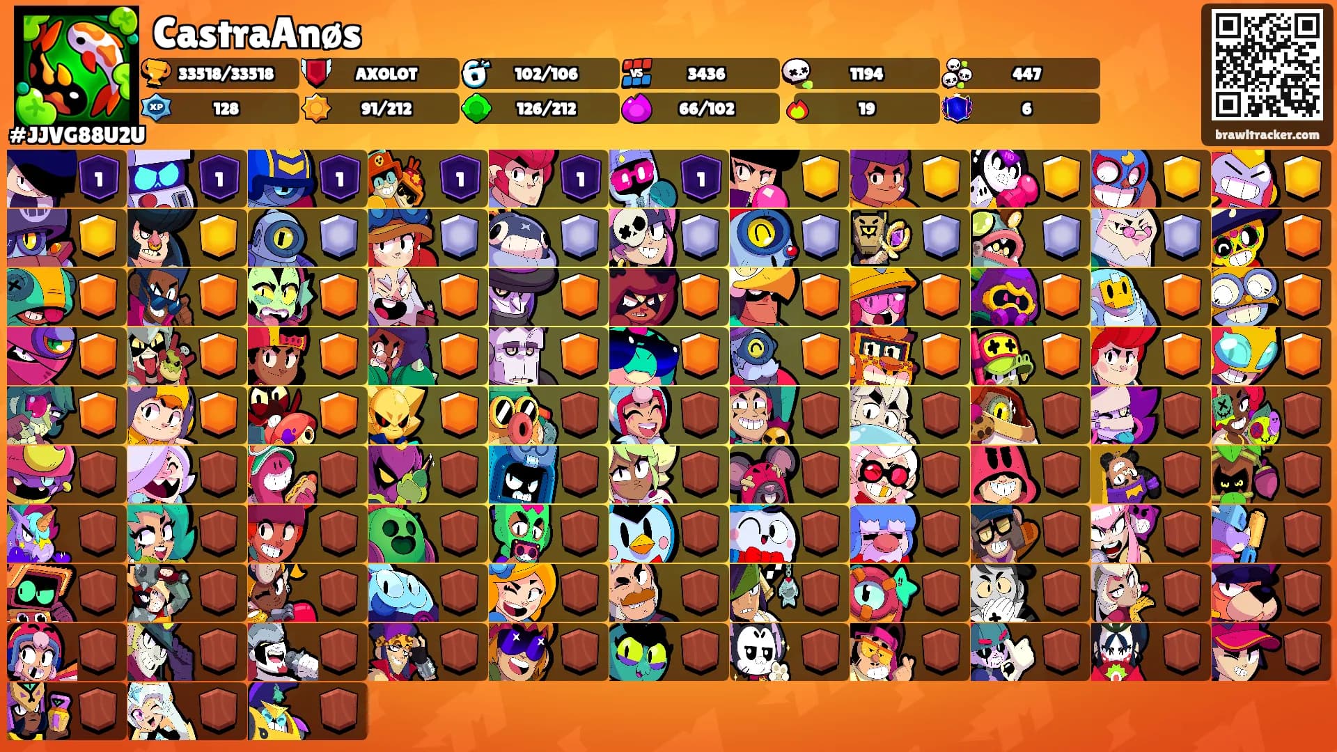 CastraAnøs's Ranks