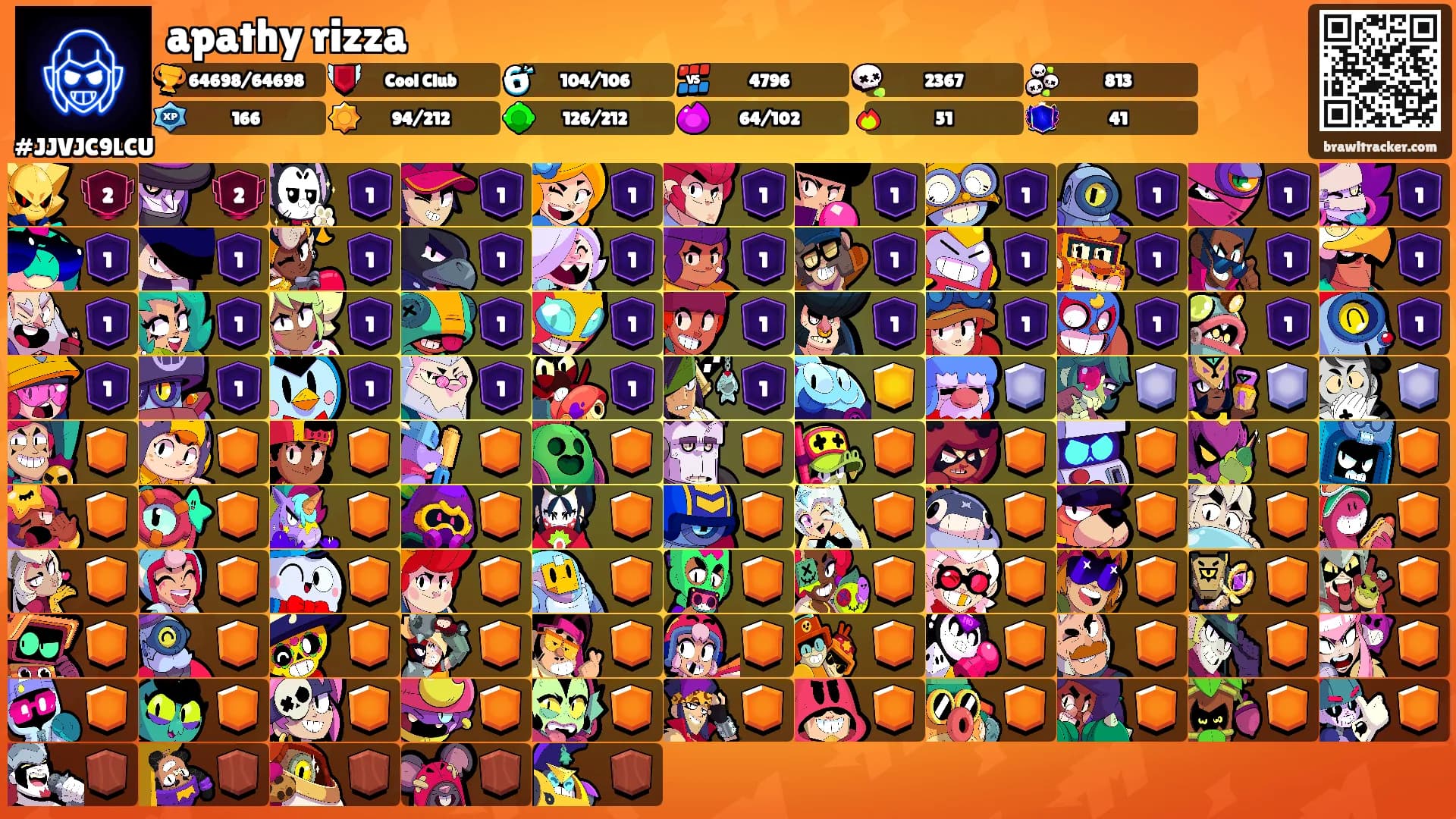 apathy rizza's Ranks