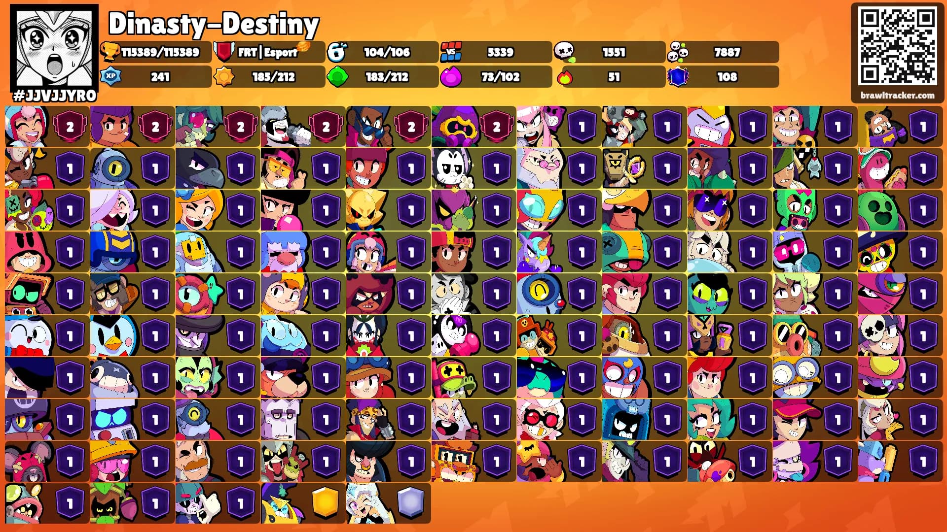 Dinasty-Destiny's Ranks
