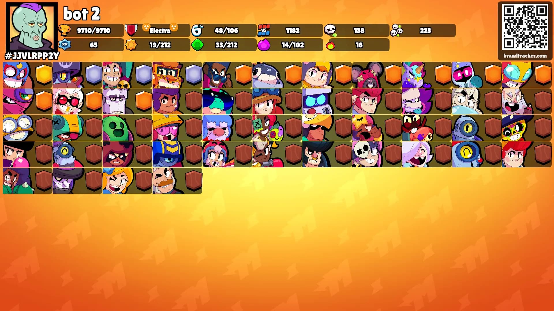 bot 2's Ranks