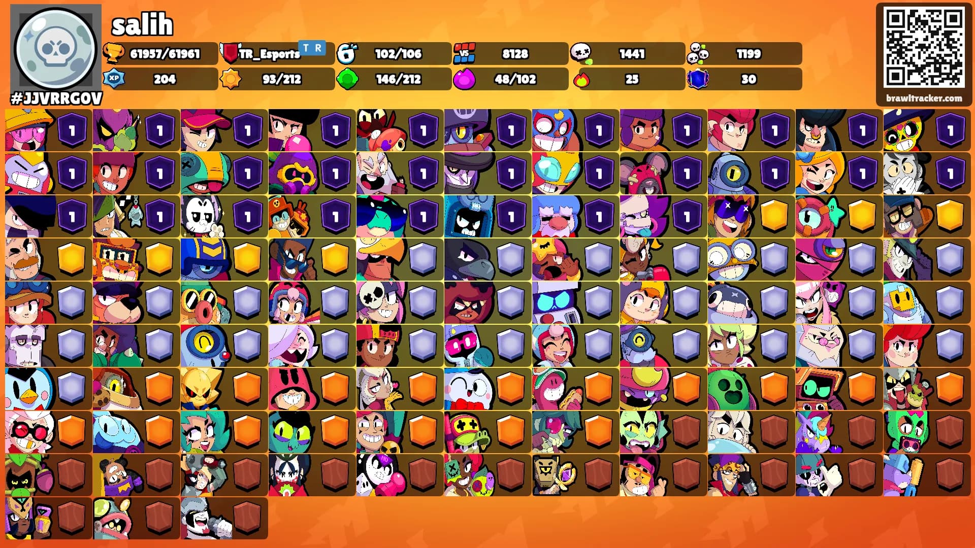 salih's Ranks