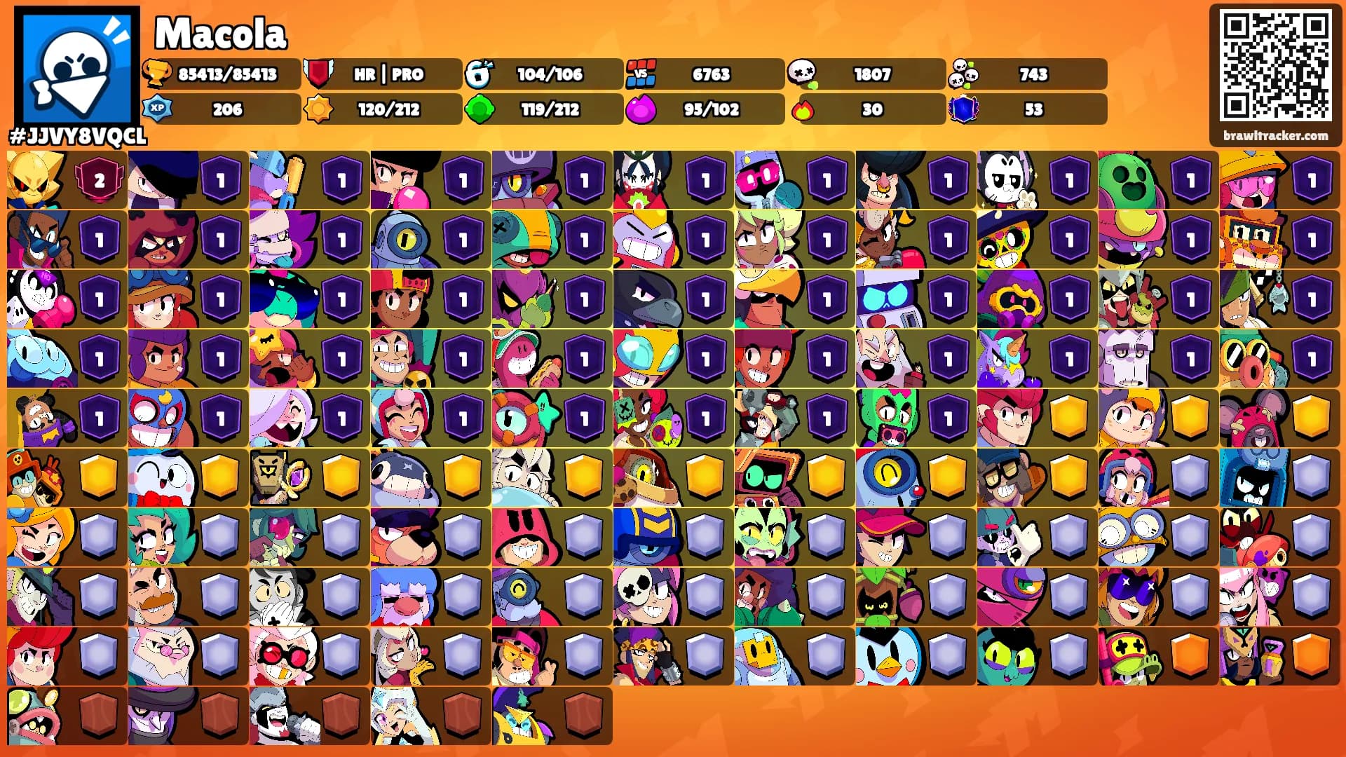 Macola's Ranks