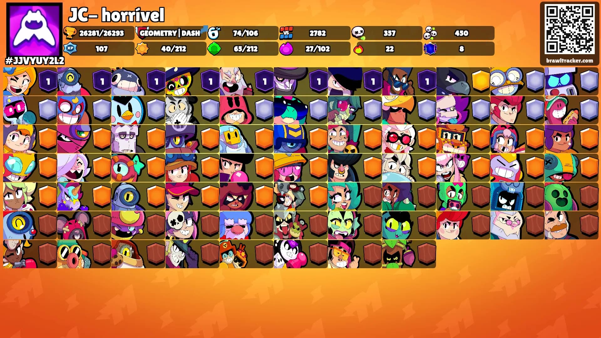 JC- horrível's Ranks