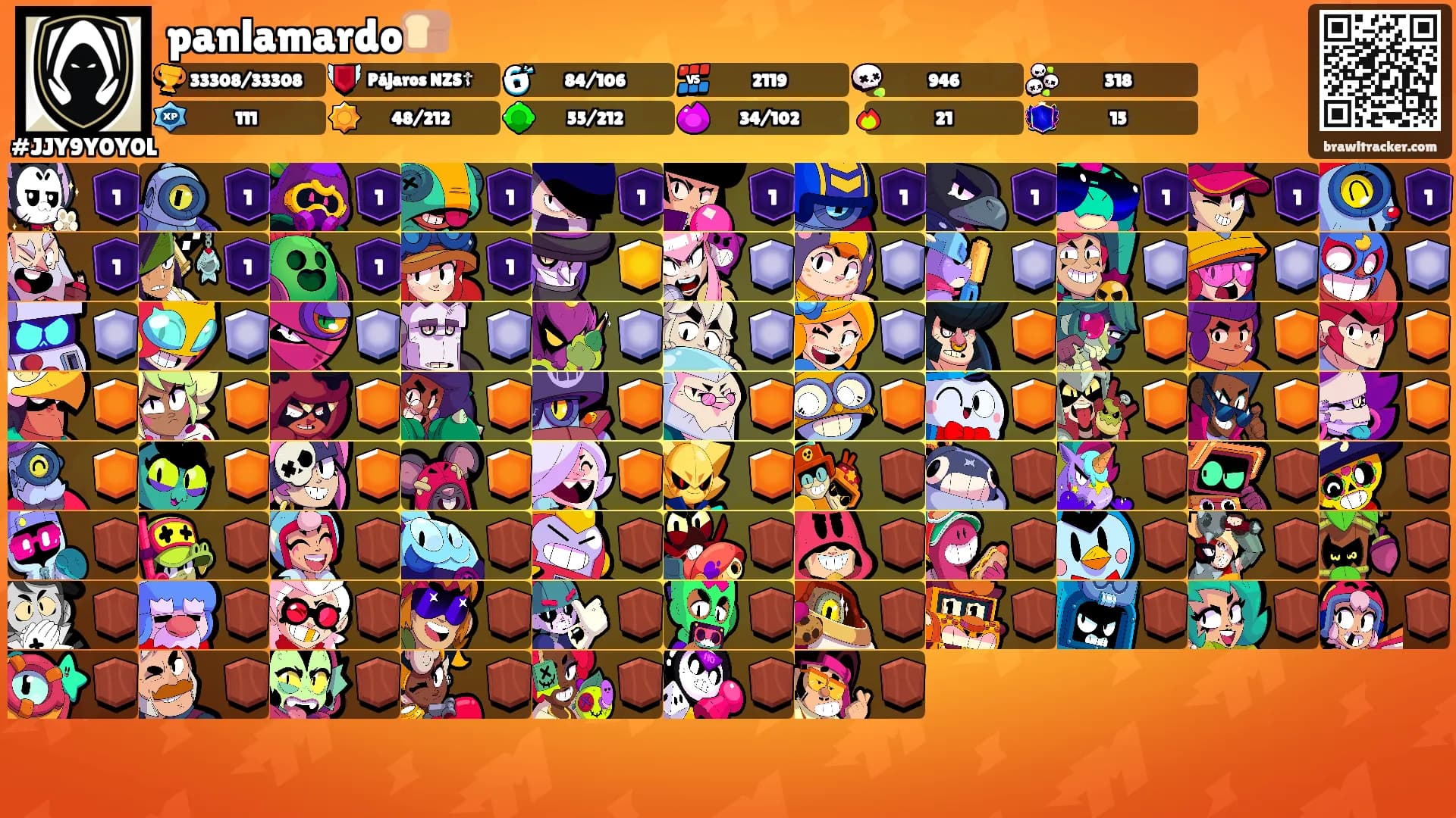 panlamardo🍞's Ranks