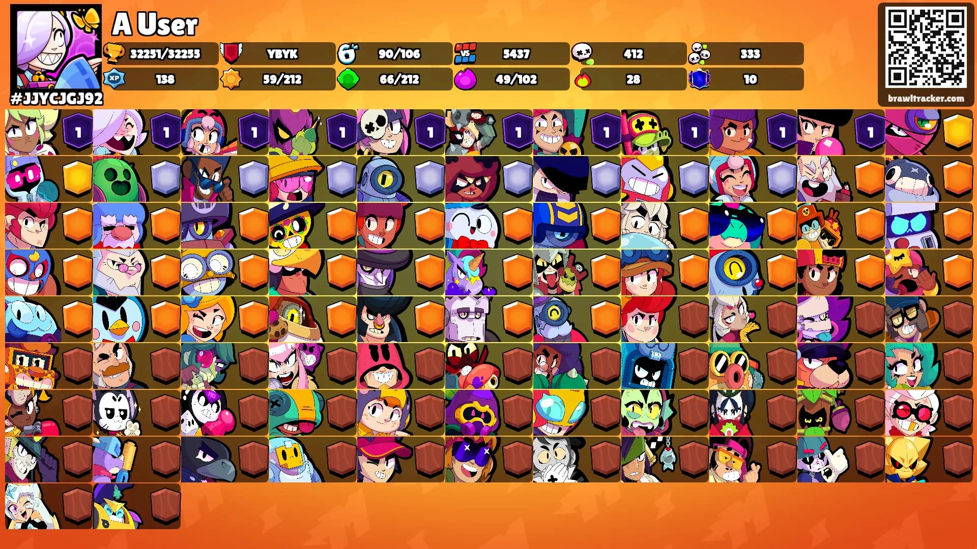 A User's Ranks