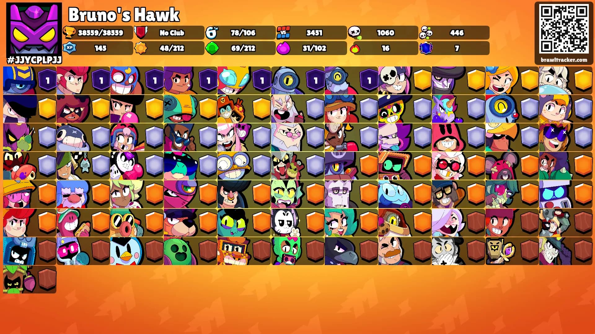 Bruno's Hawk's Ranks