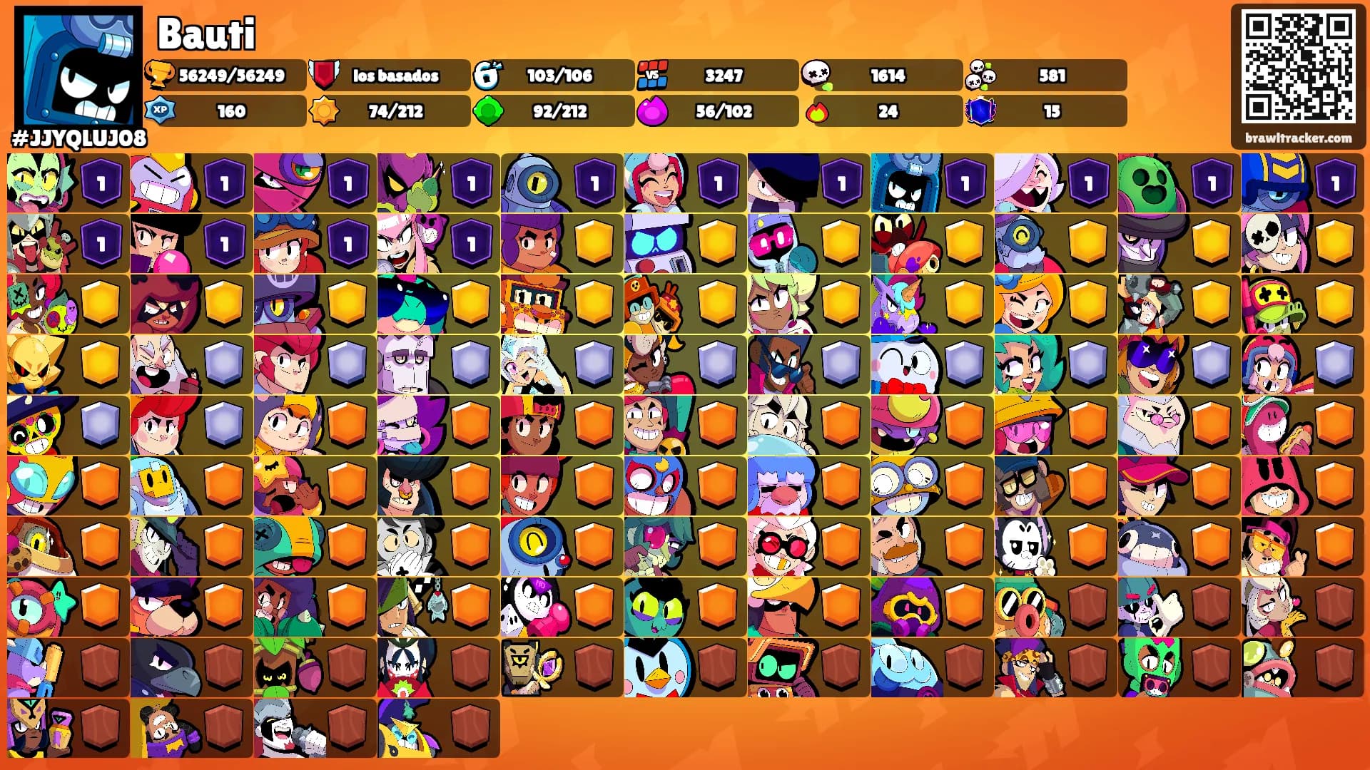 Bauti's Ranks