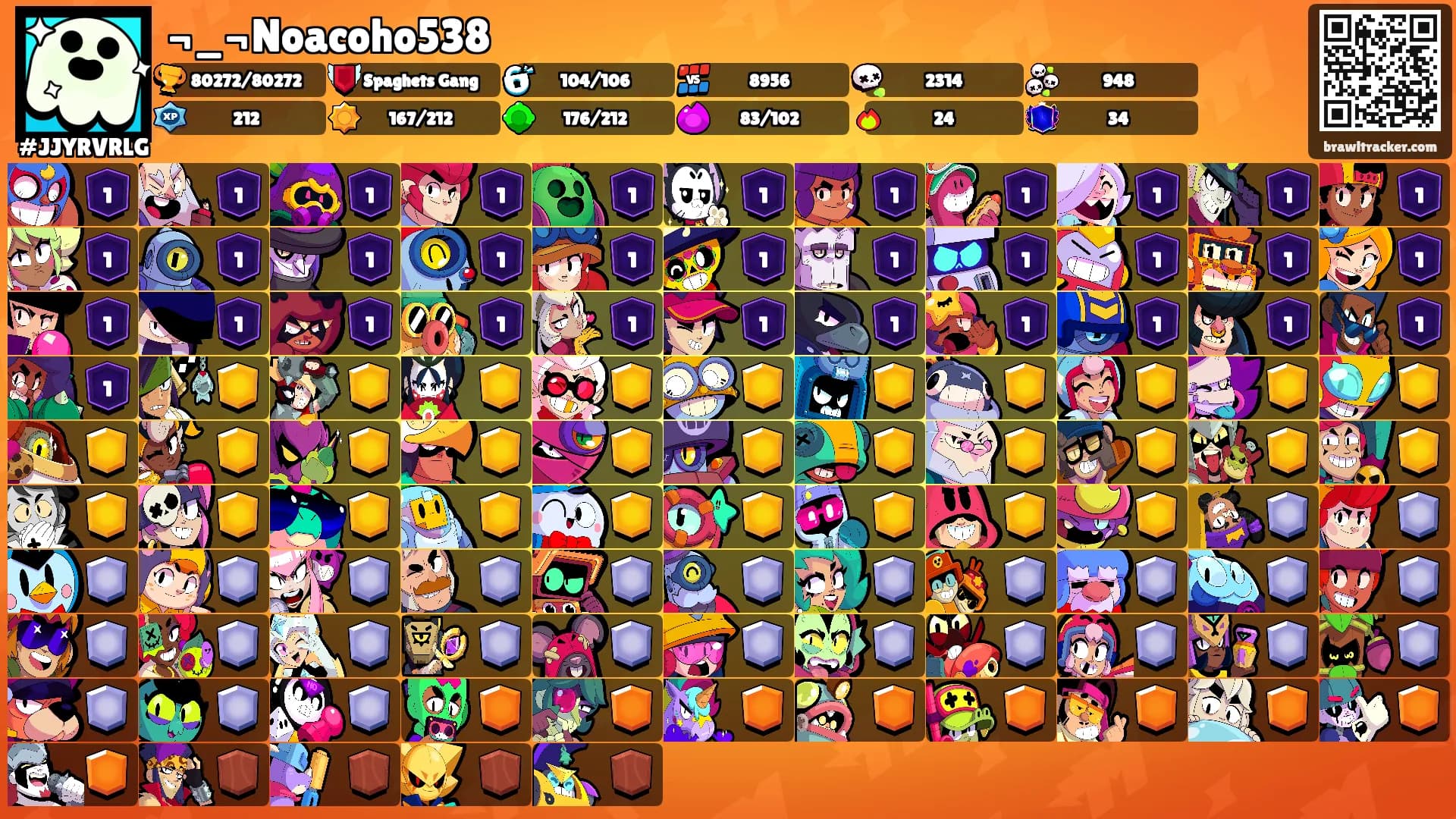 ¬_¬Noacoho538's Ranks
