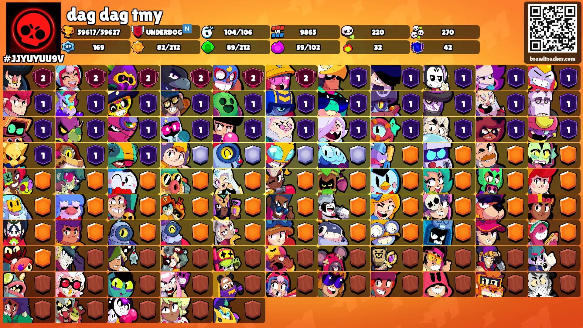 dag dag tmy's Ranks