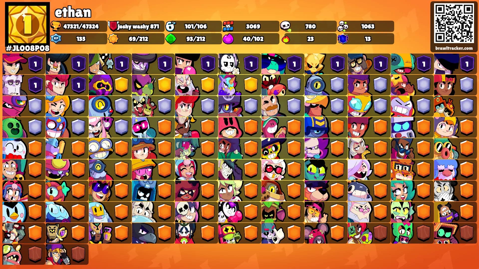 ethan's Ranks
