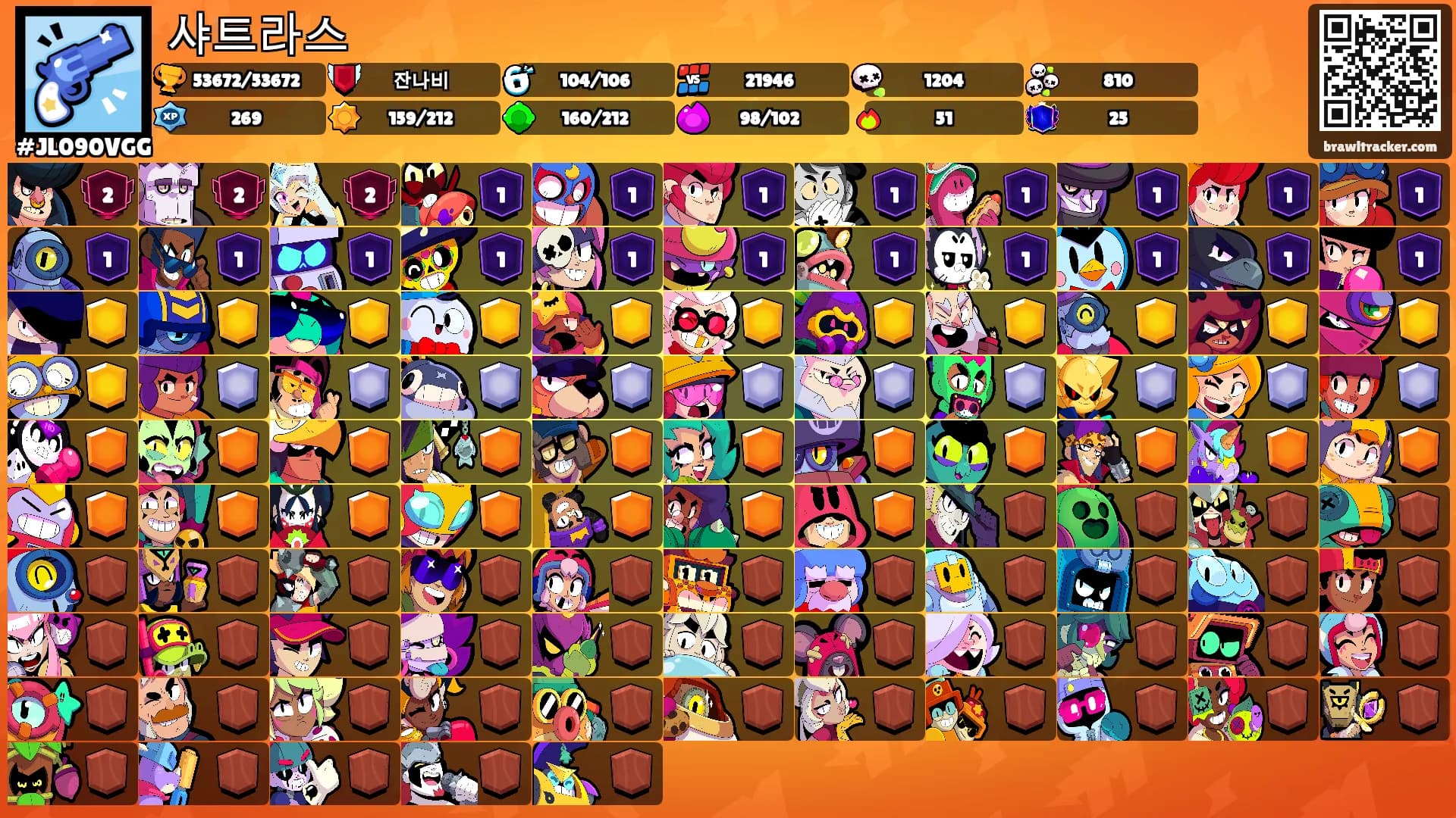 샤트라스's Ranks