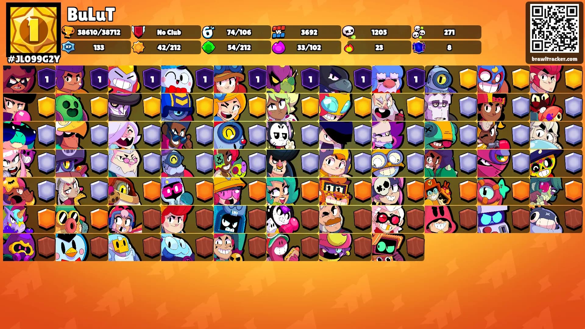 BuLuT's Ranks