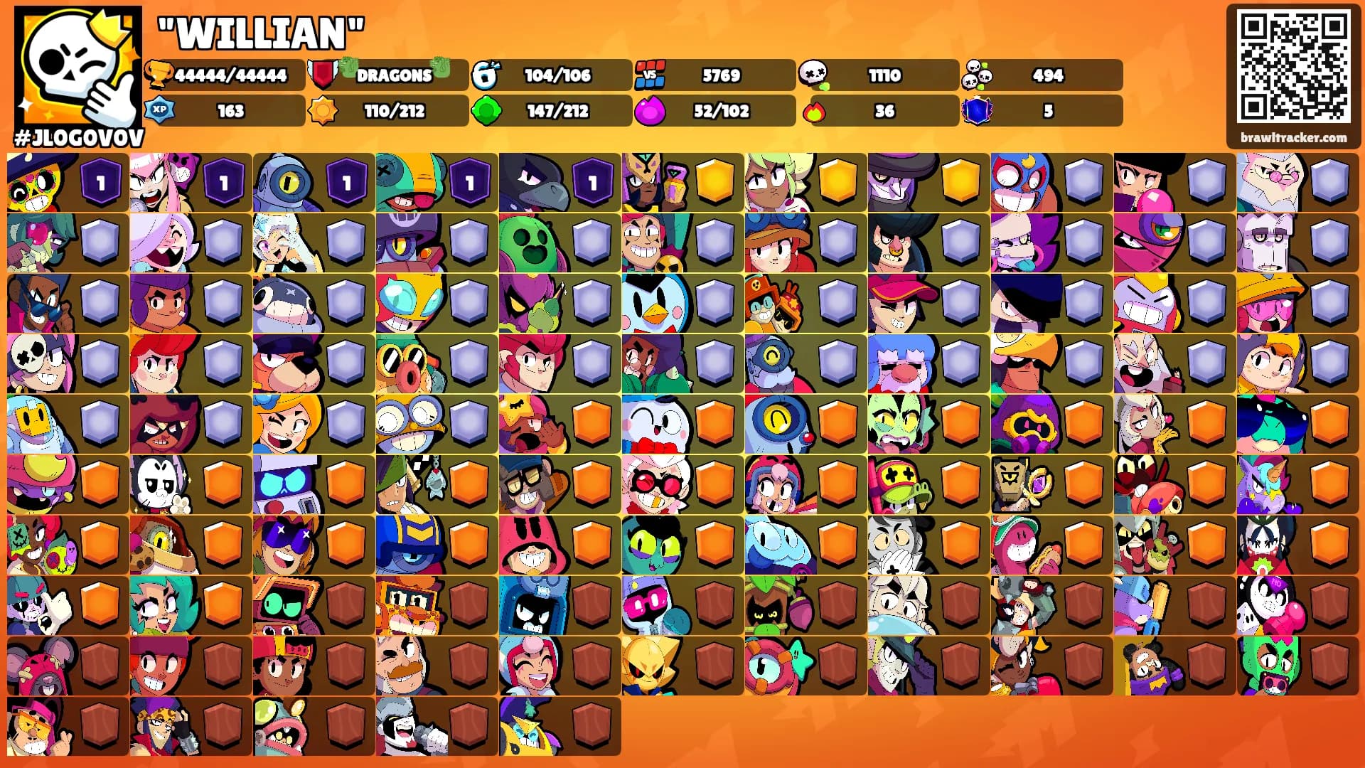"WILLIAN"'s Ranks