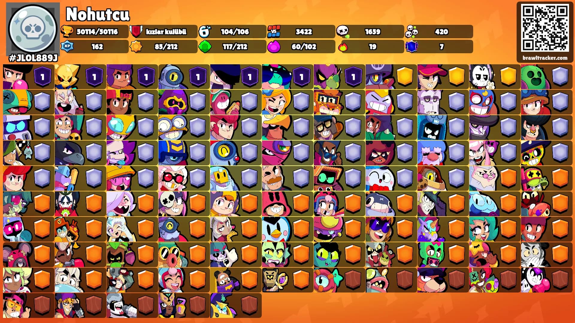 Nohutcu's Ranks