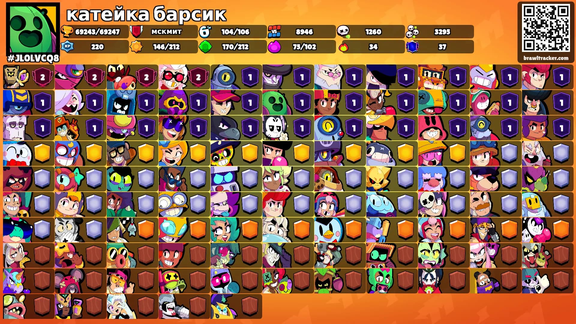 катейка барсик's Ranks