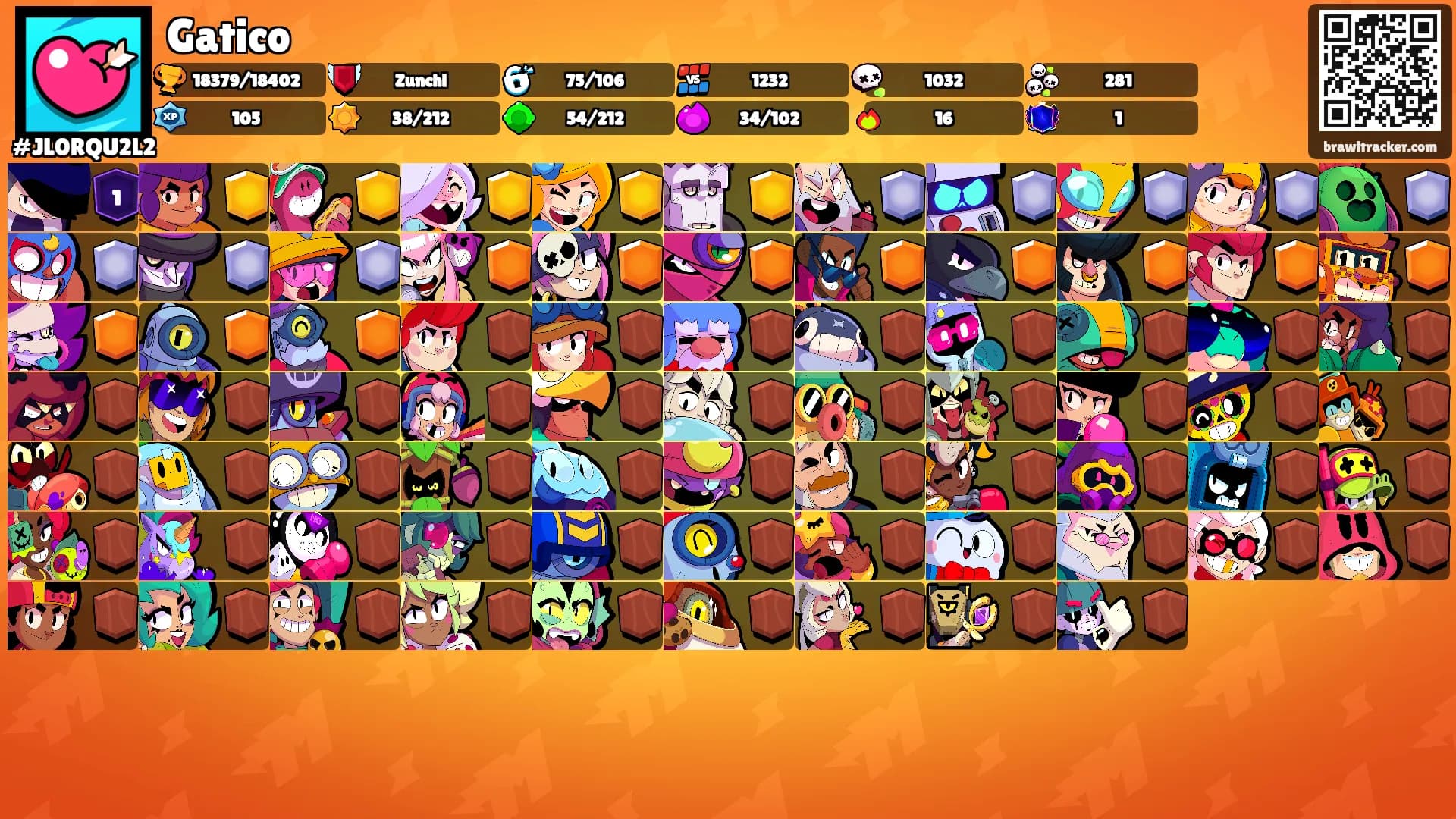 Gatico's Ranks