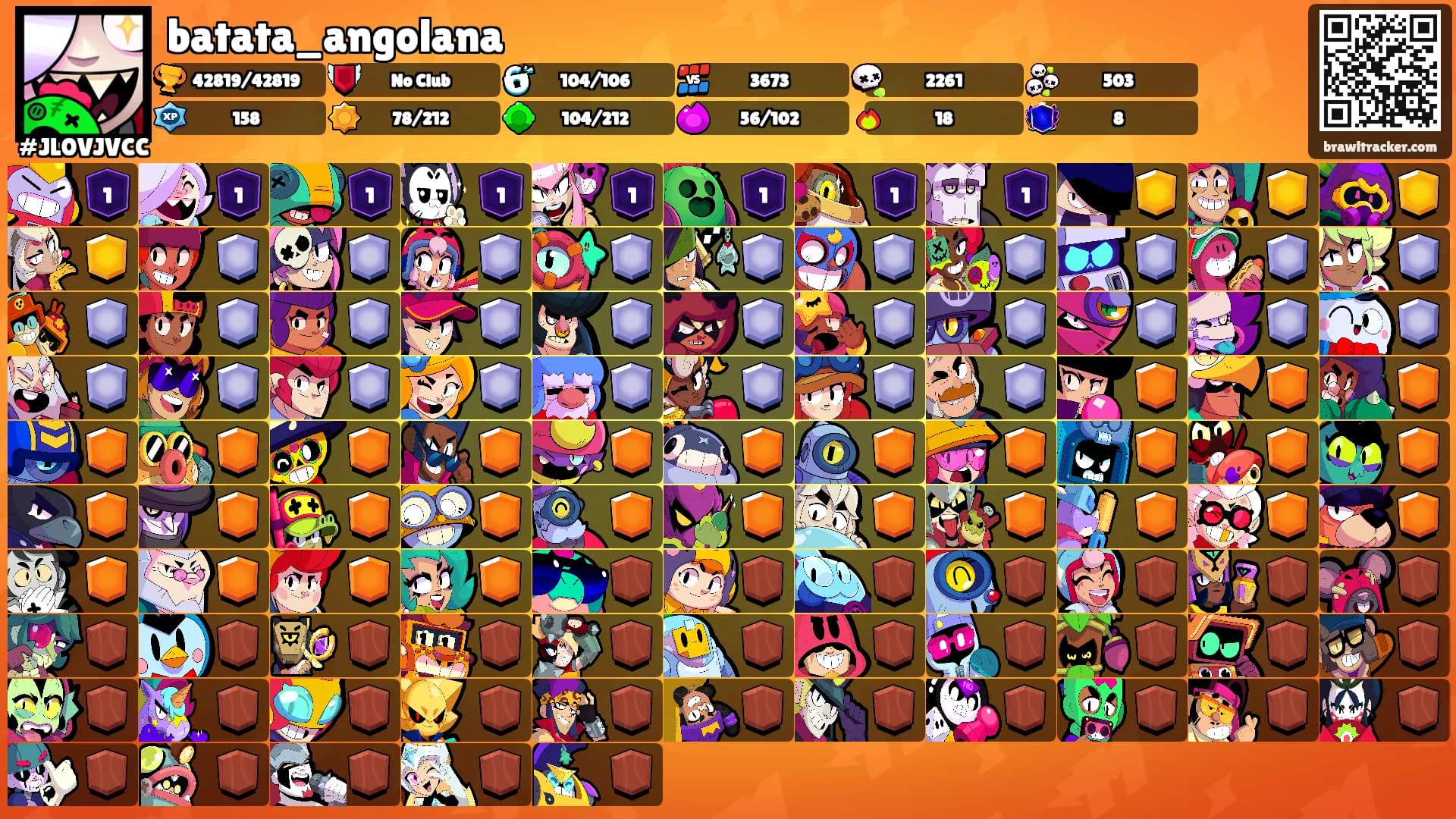 batata_angolana's Ranks