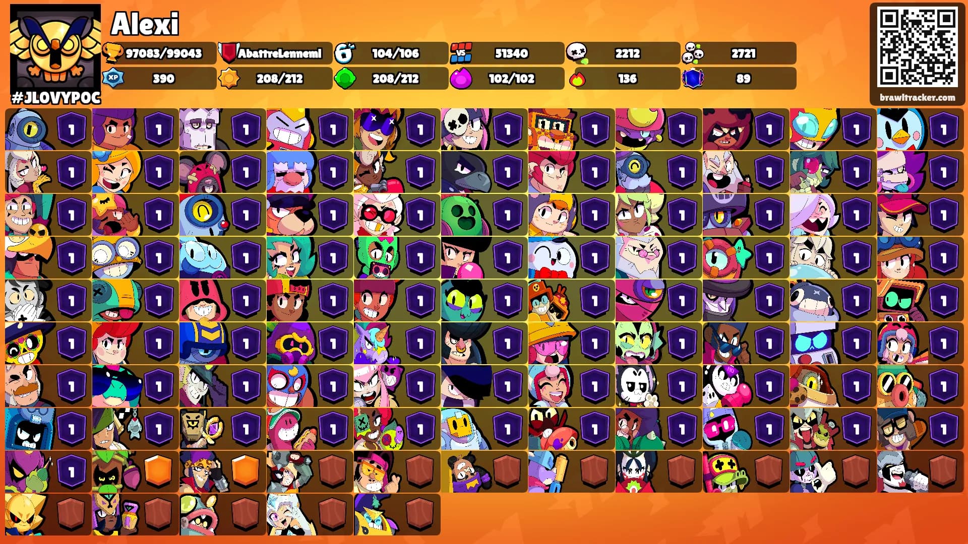 Alexi's Ranks