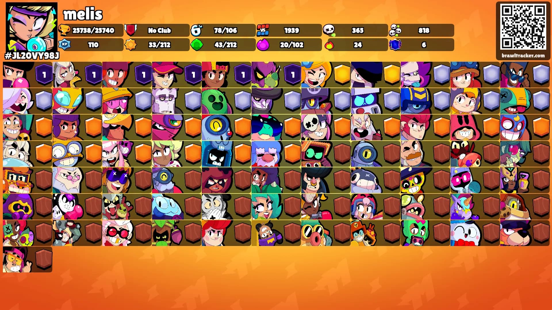 melis's Ranks
