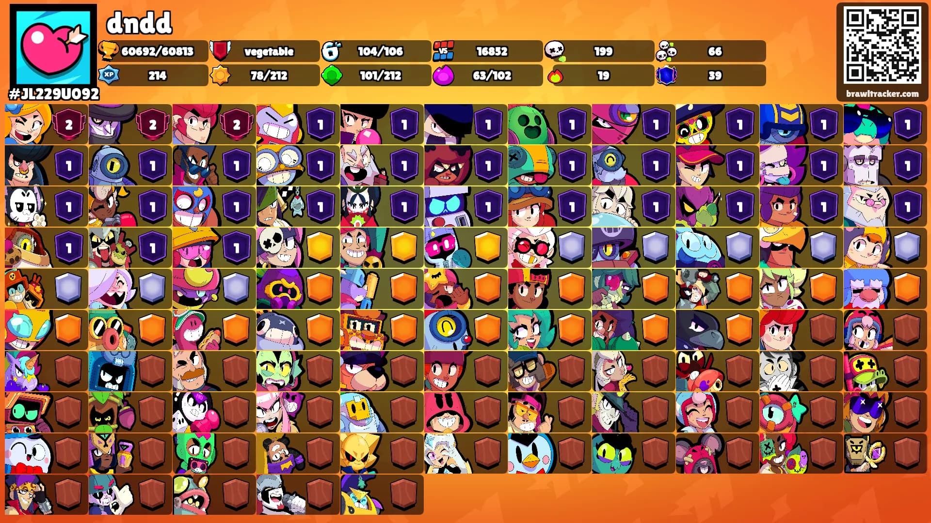 dndd's Ranks