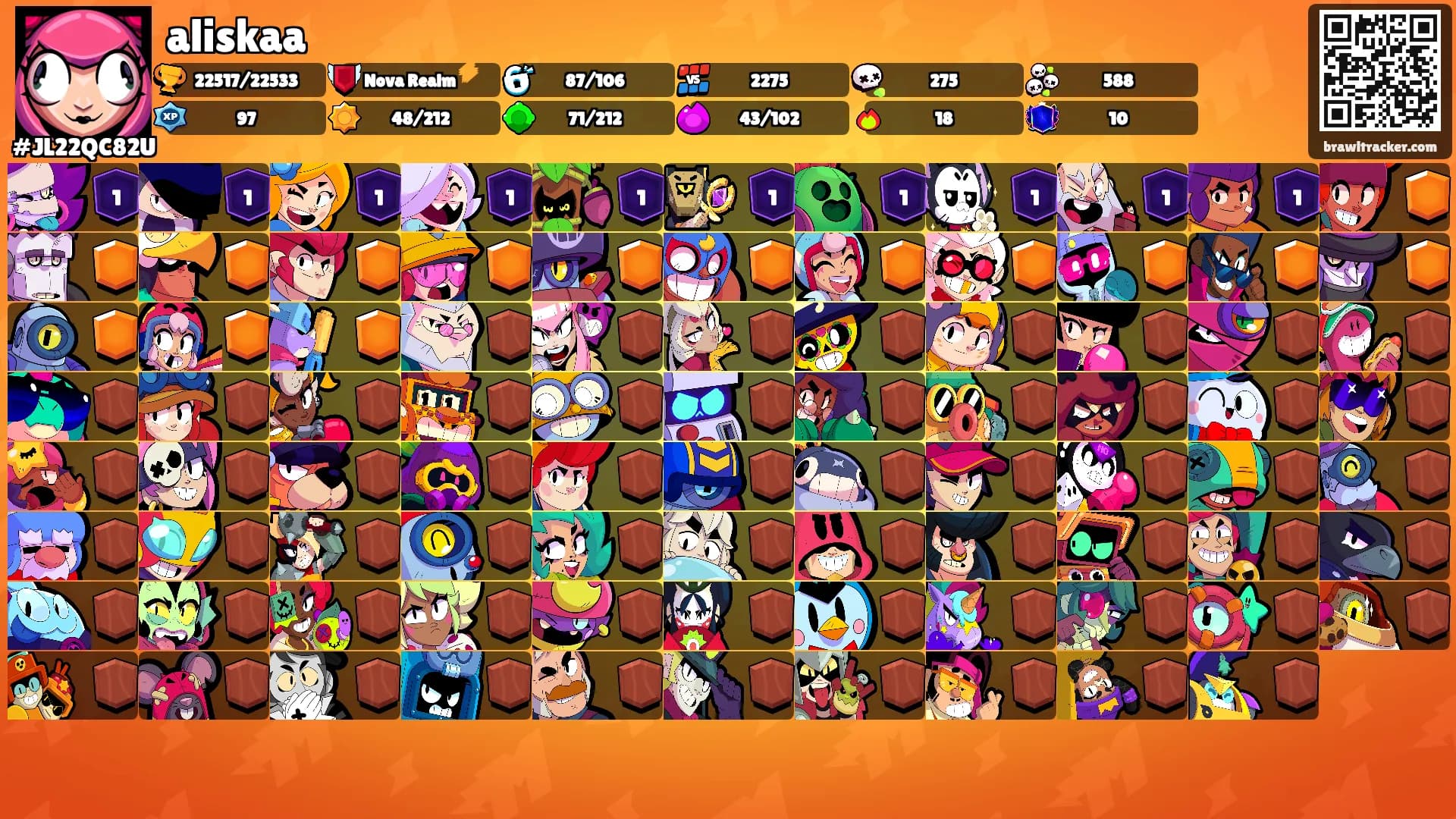 aliskaa's Ranks